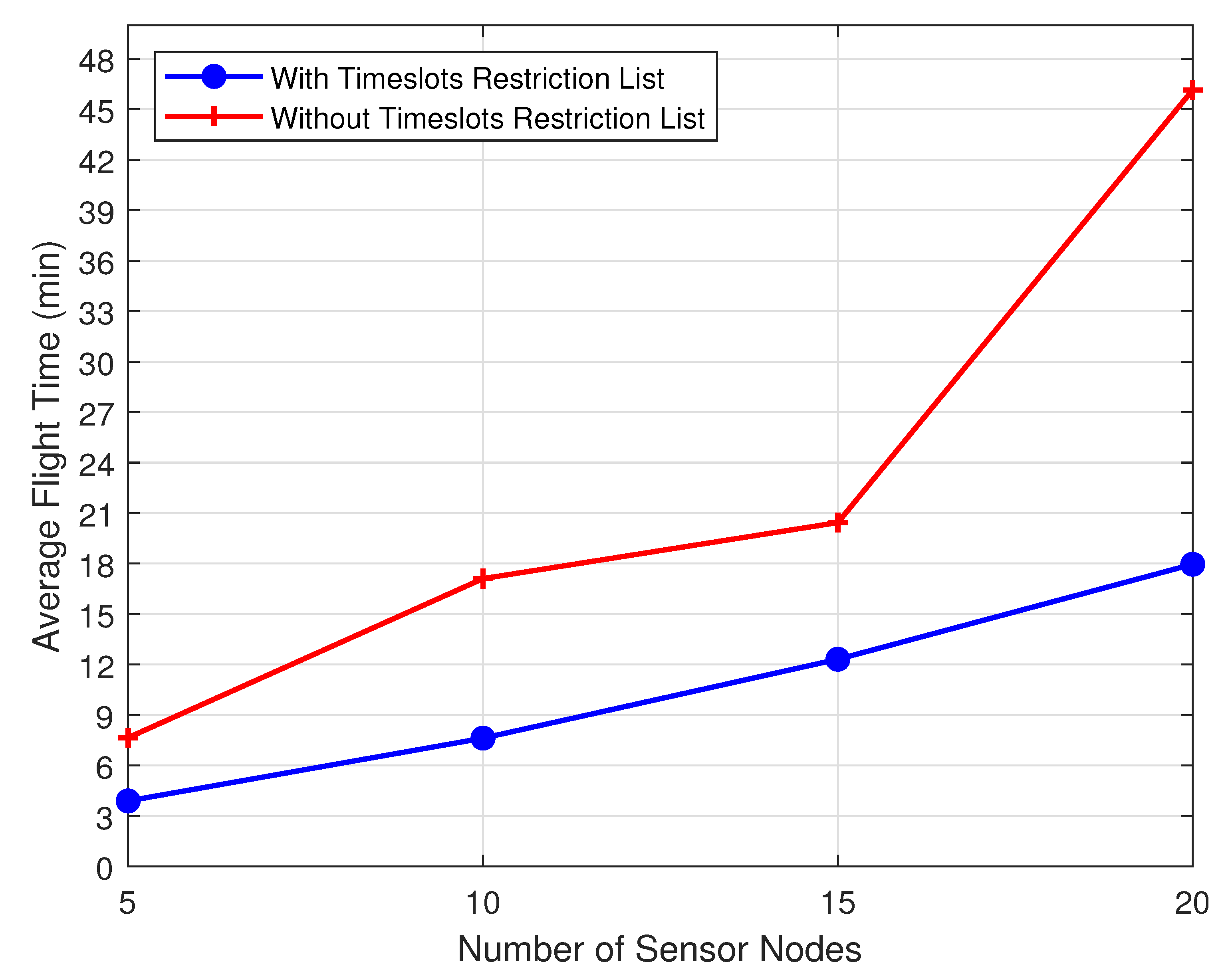 Sensors 20 06098 g019