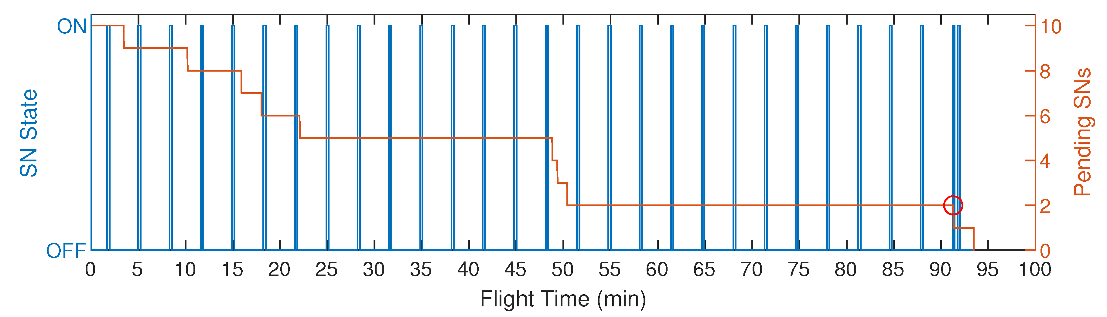 Sensors 20 06098 g022