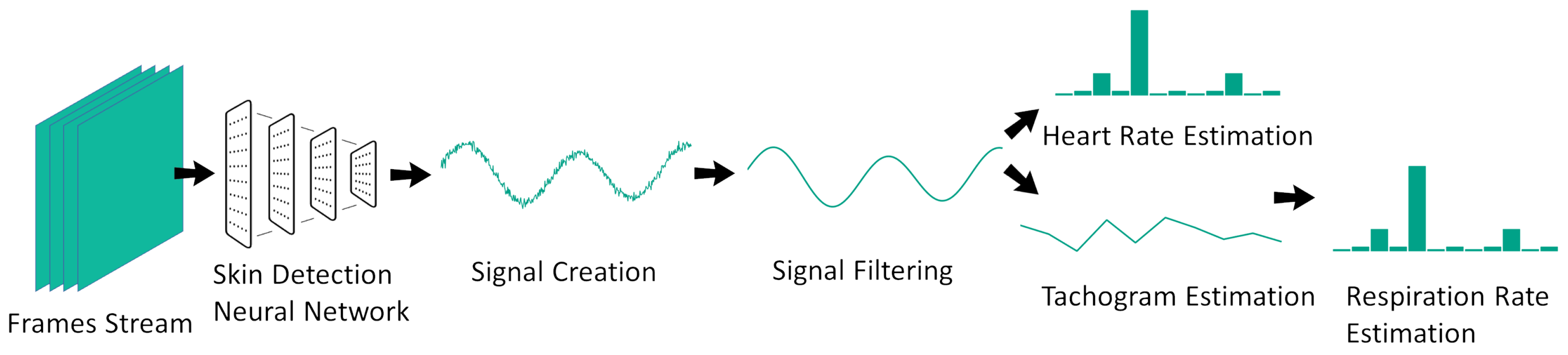 Sensors 20 06102 g001