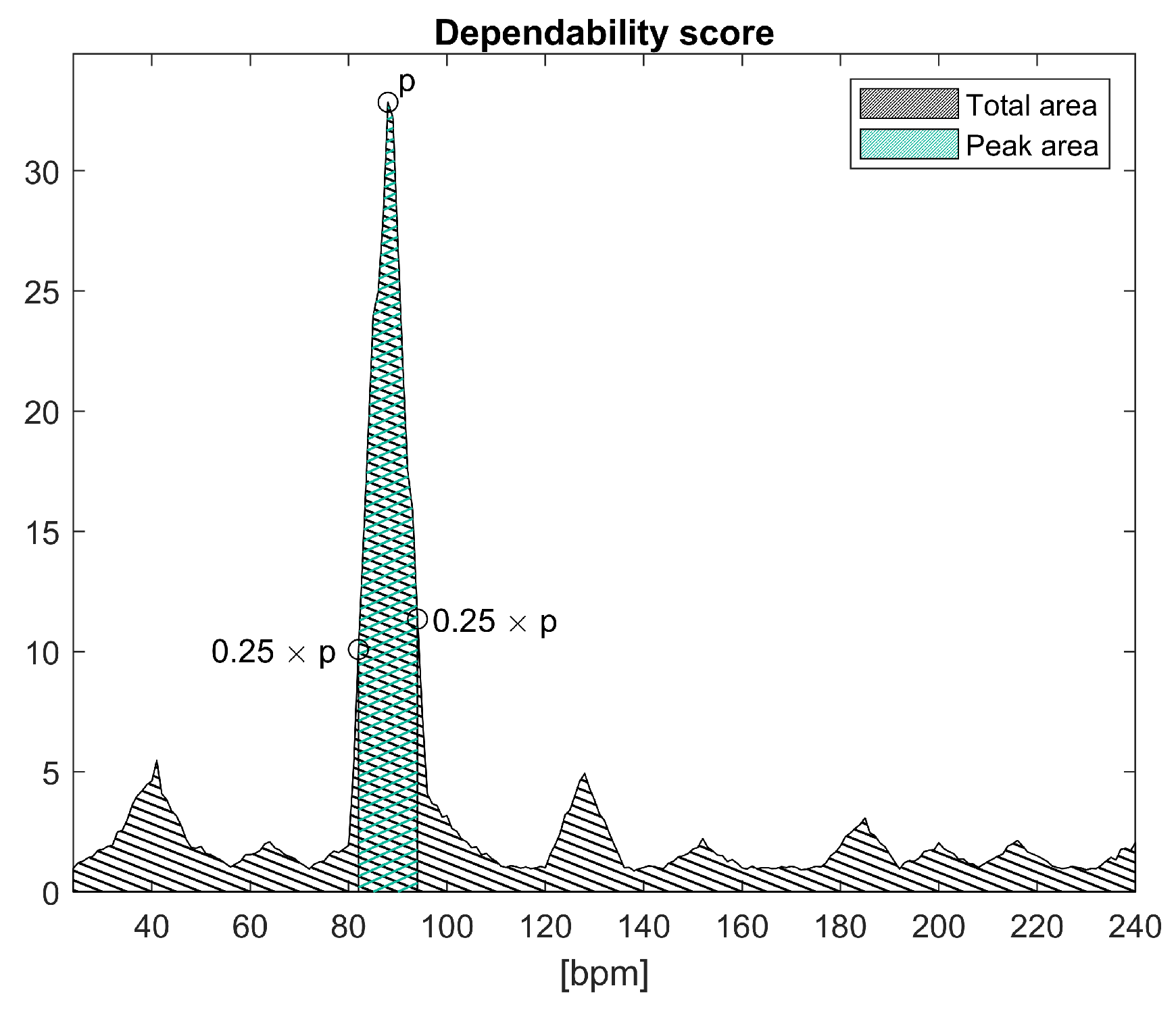 Sensors 20 06102 g003
