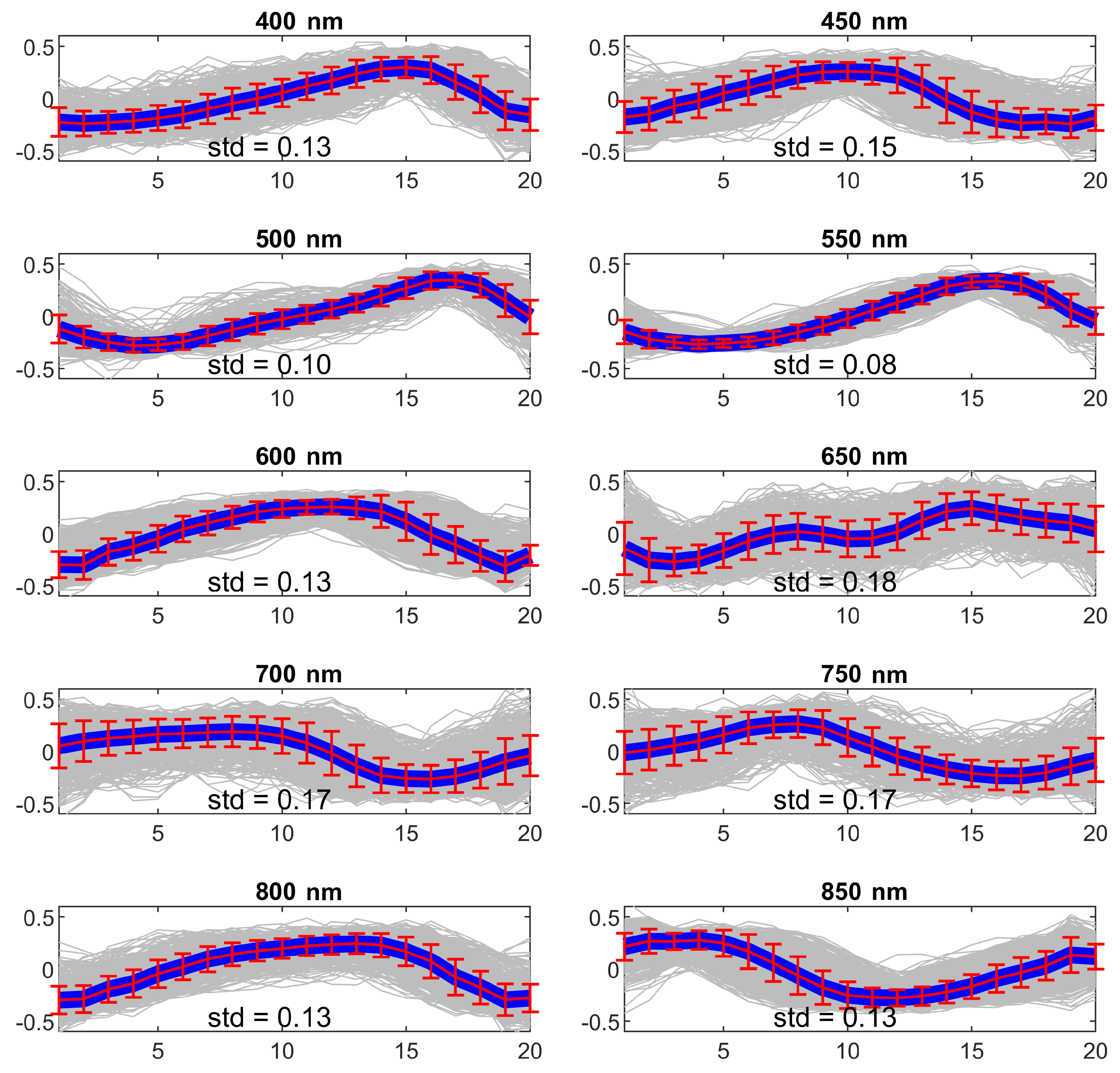 Sensors 20 06102 g004