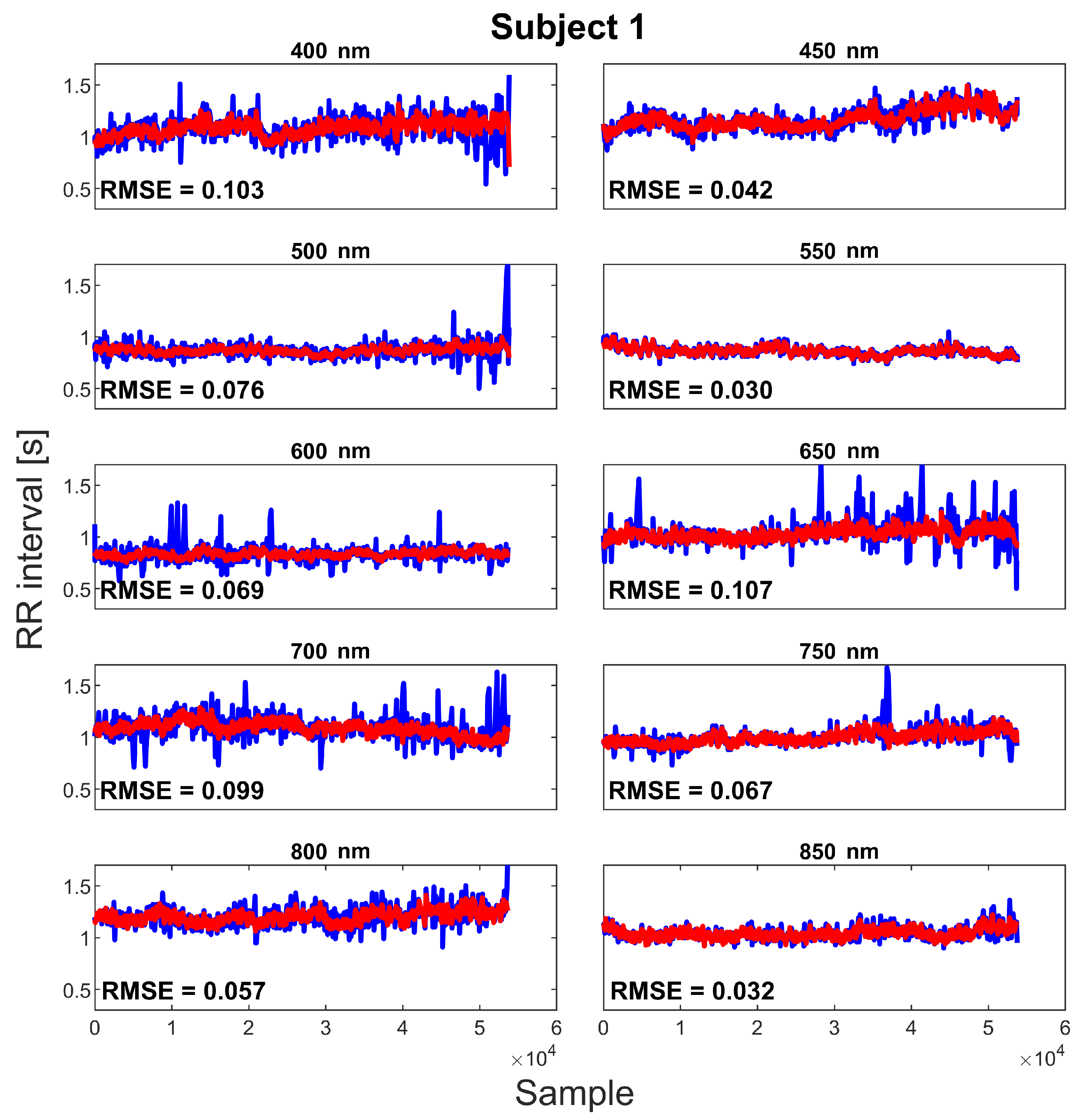 Sensors 20 06102 g005
