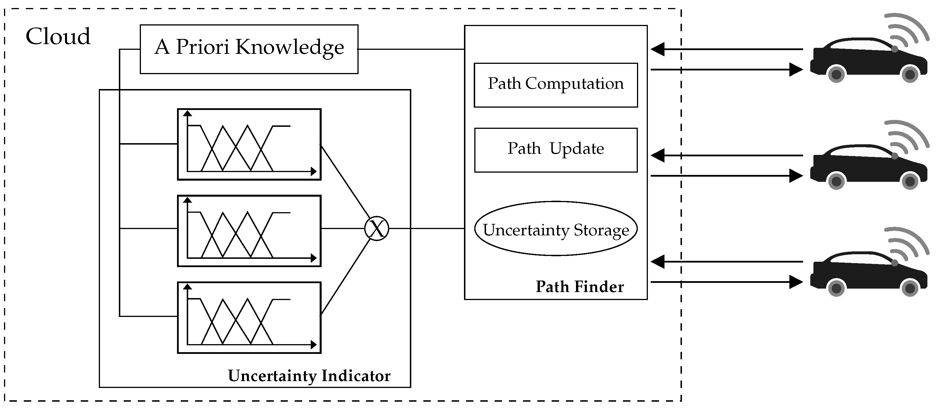 Sensors 20 06103 g001
