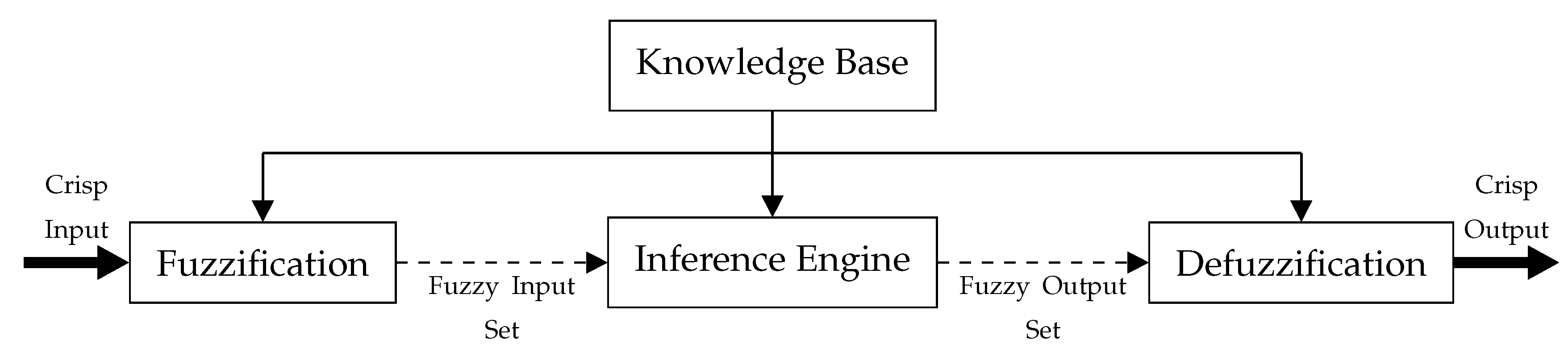 Sensors 20 06103 g002