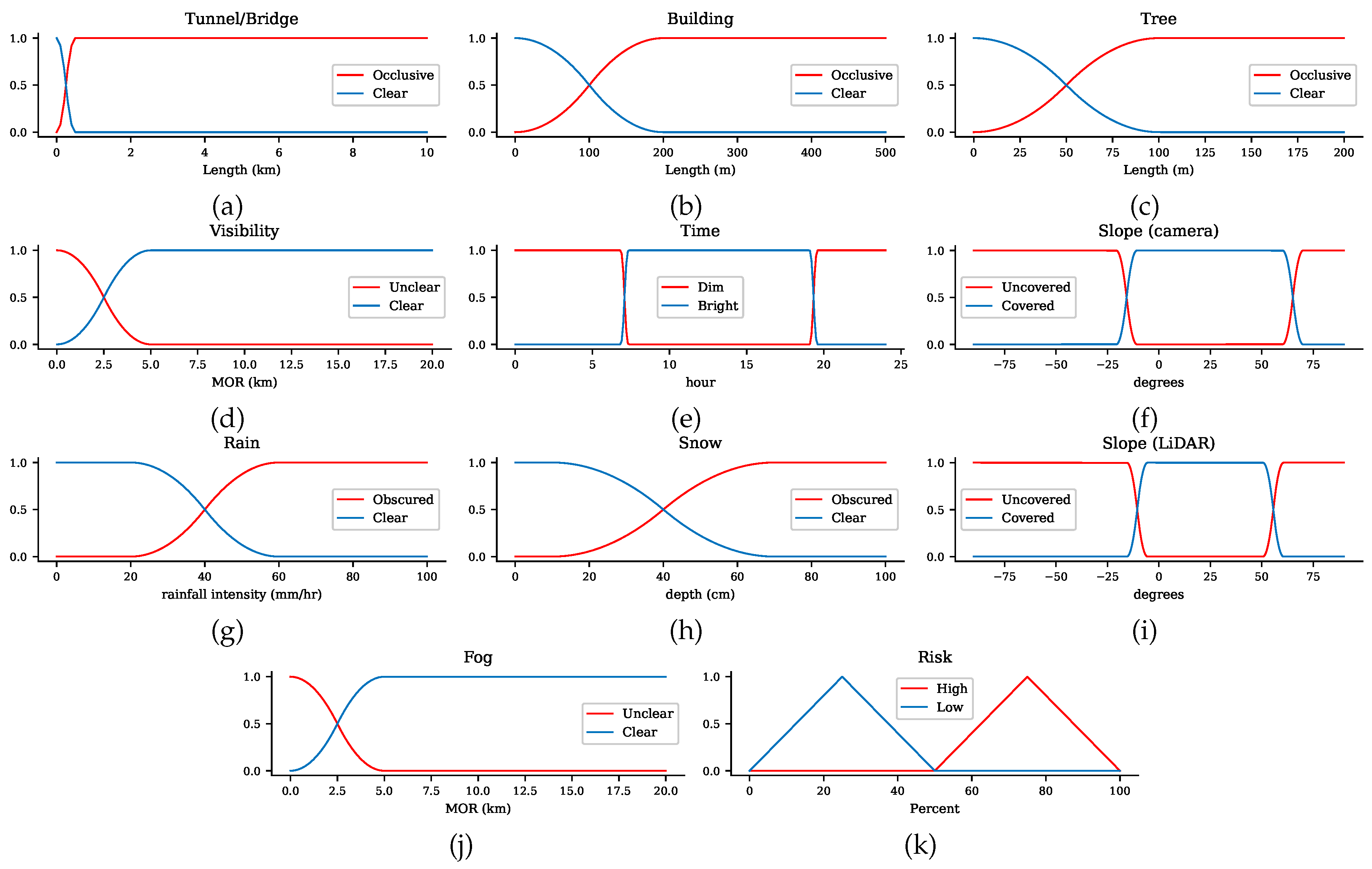 Sensors 20 06103 g004