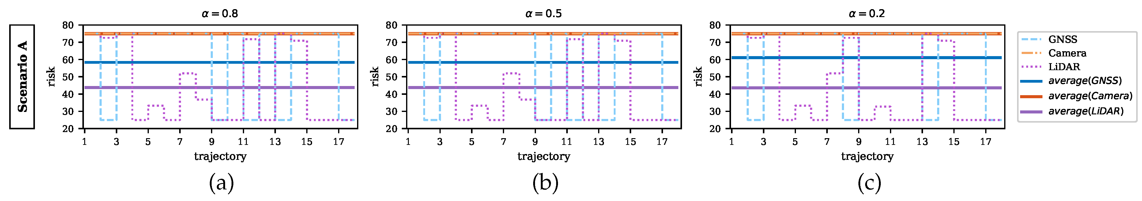 Sensors 20 06103 g014