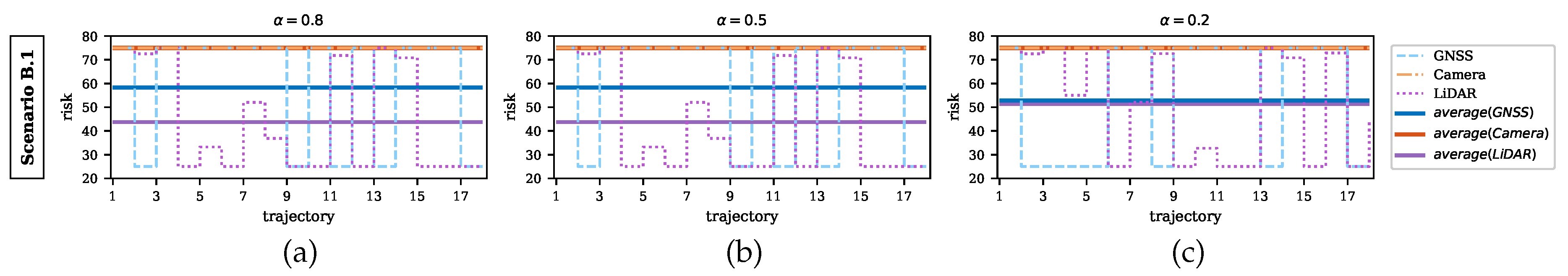 Sensors 20 06103 g015