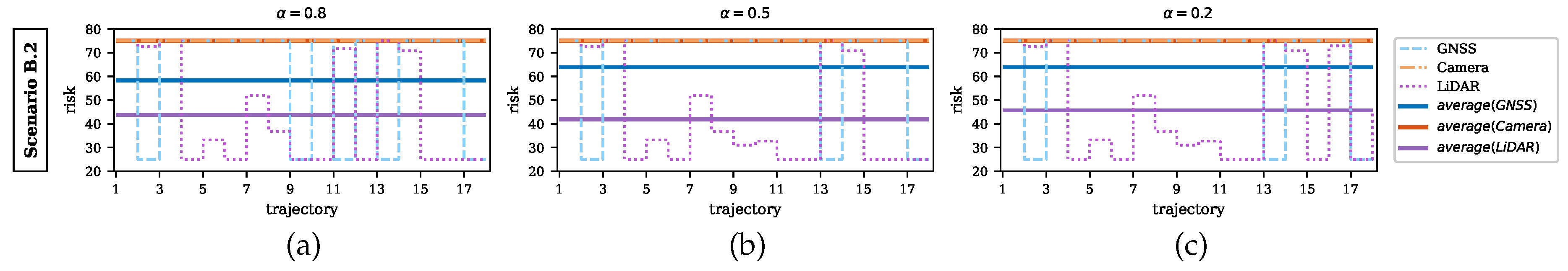 Sensors 20 06103 g016