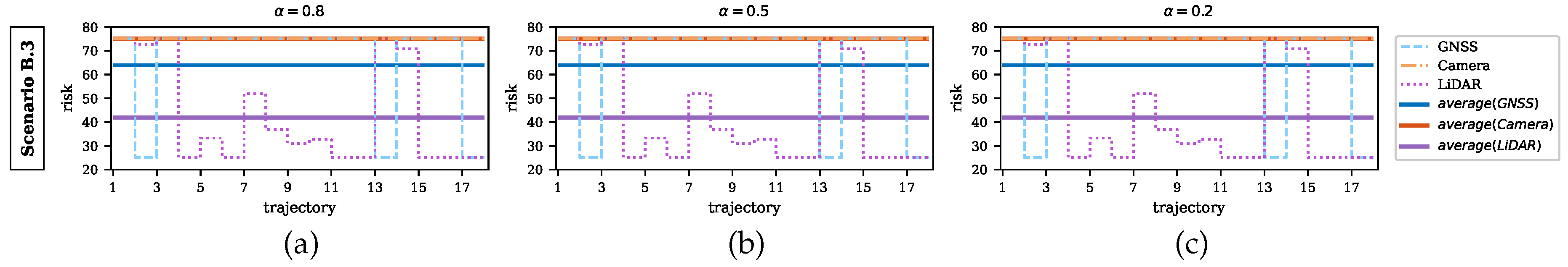 Sensors 20 06103 g017