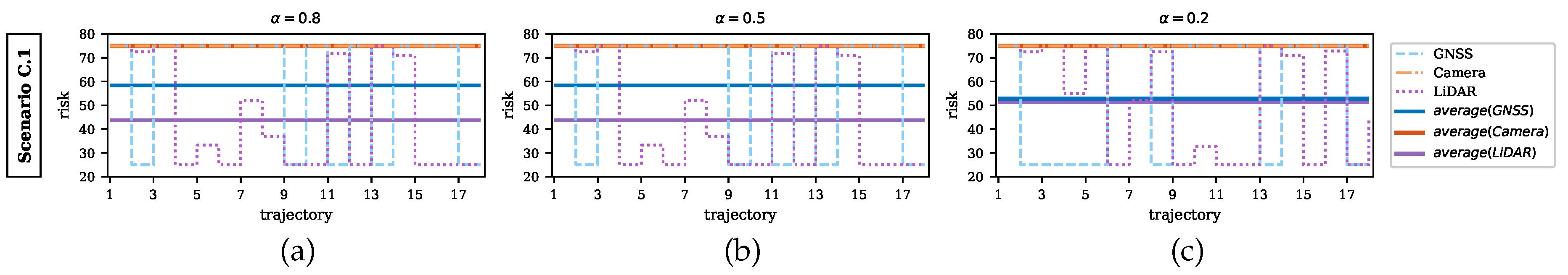 Sensors 20 06103 g018