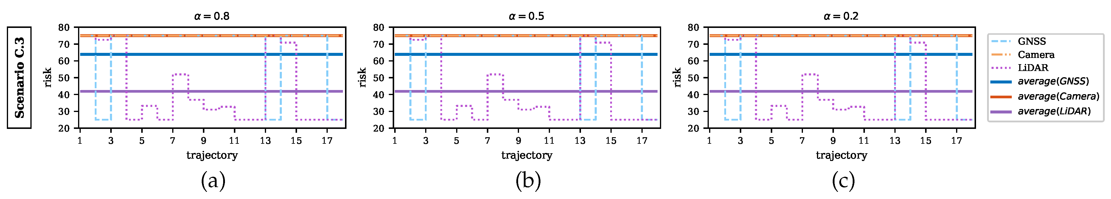 Sensors 20 06103 g020
