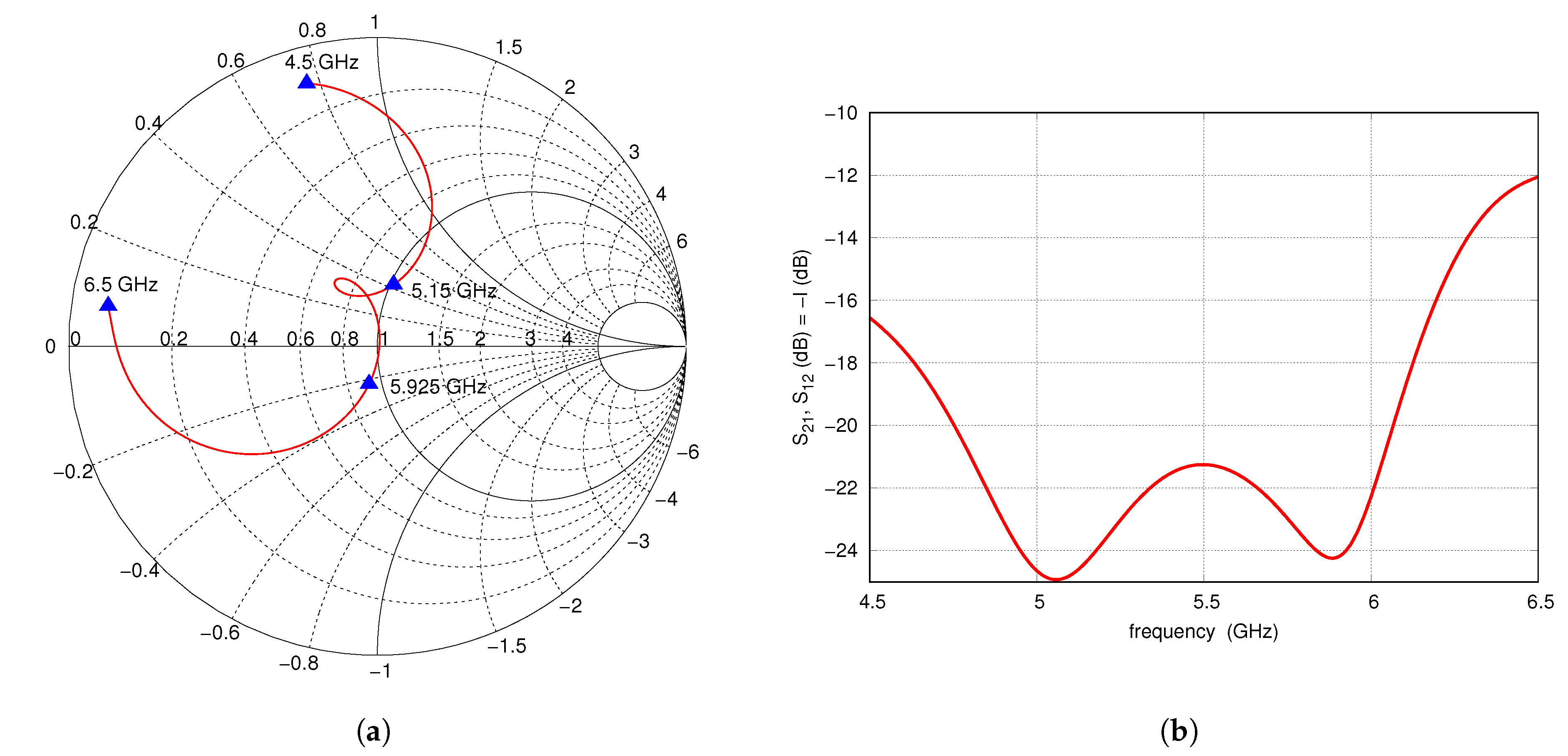 Sensors 20 06105 g002