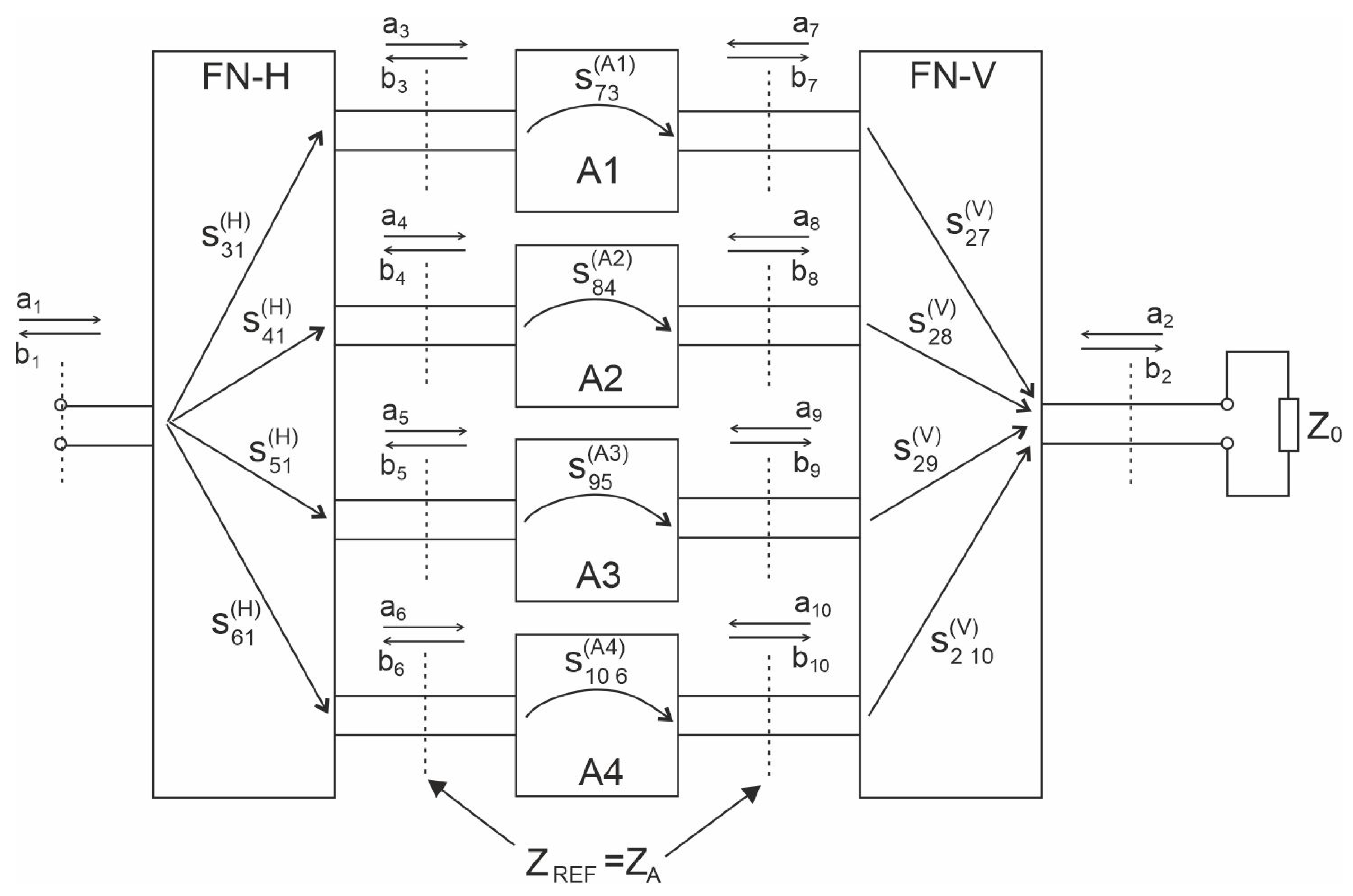 Sensors 20 06105 g003