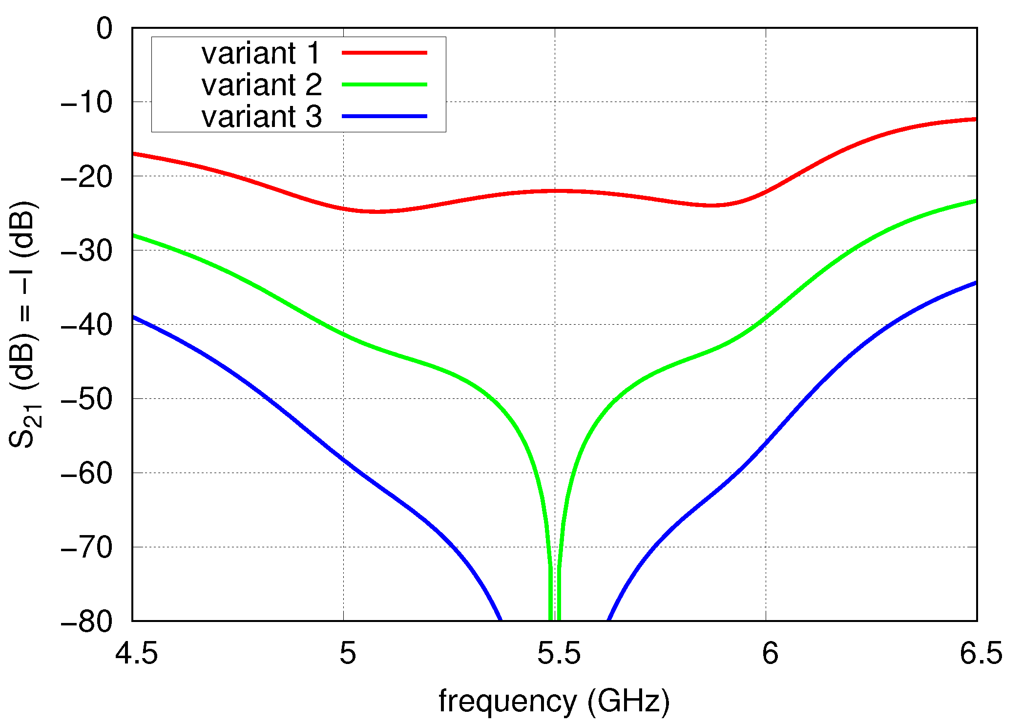 Sensors 20 06105 g005