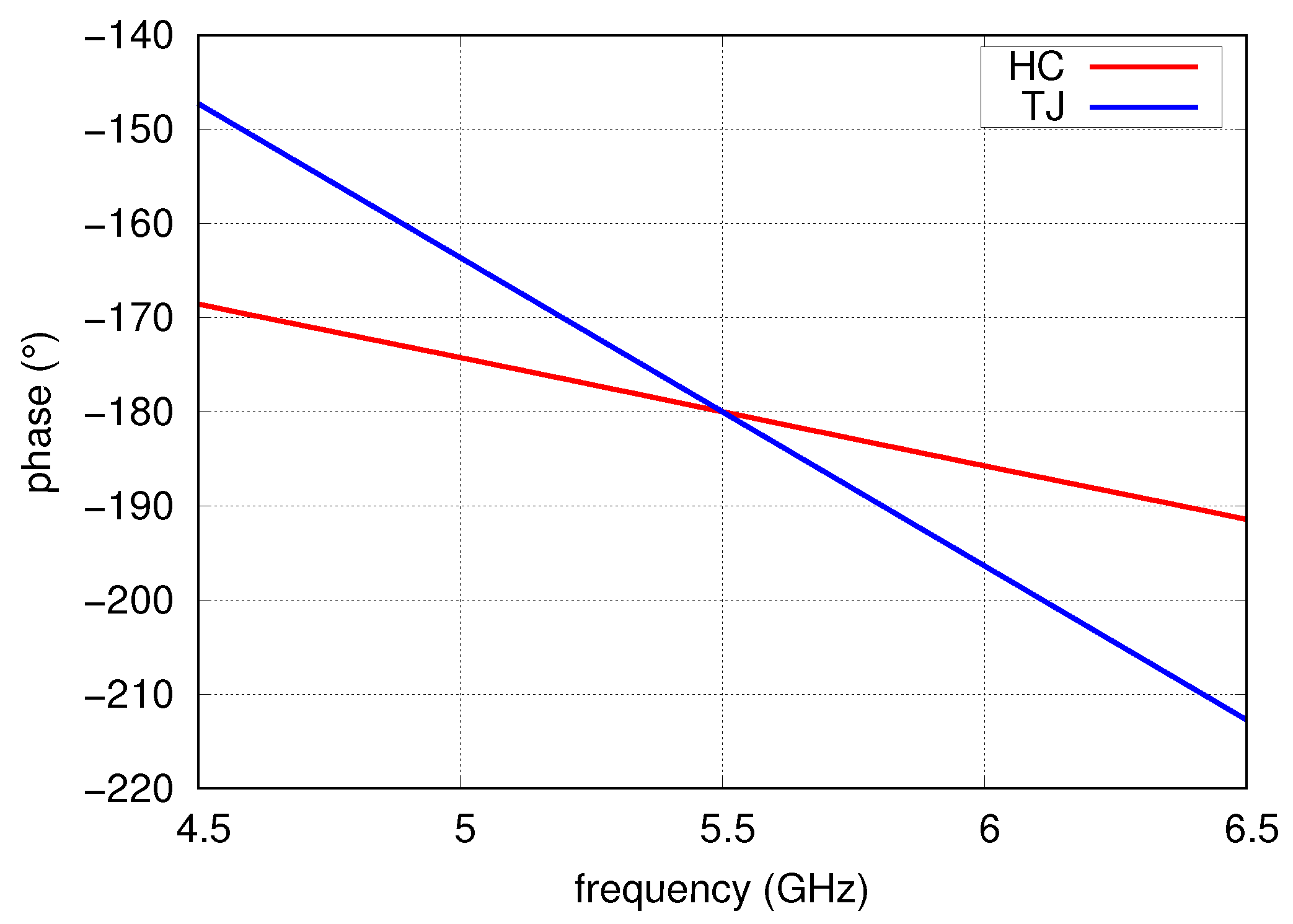 Sensors 20 06105 g008
