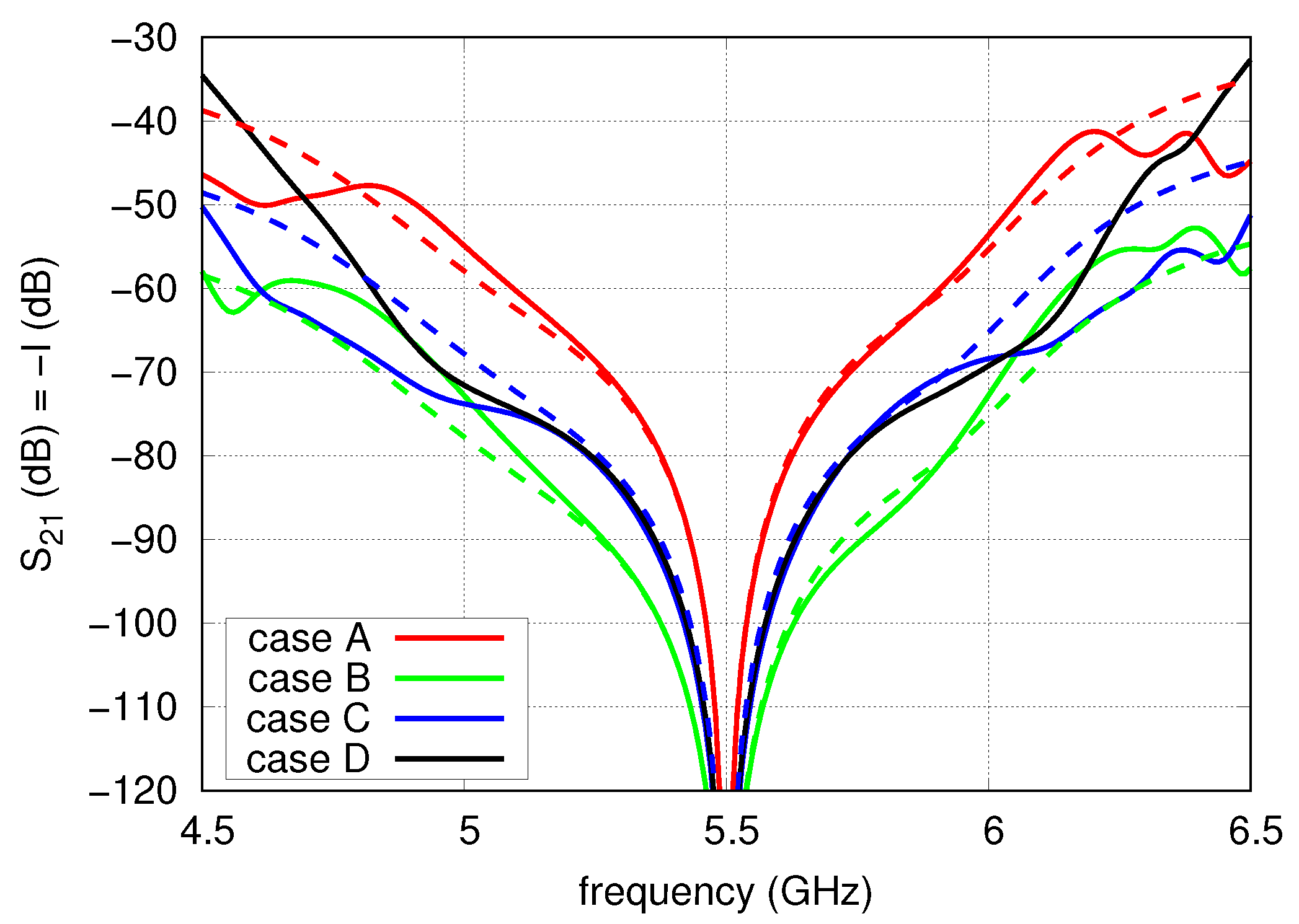 Sensors 20 06105 g009
