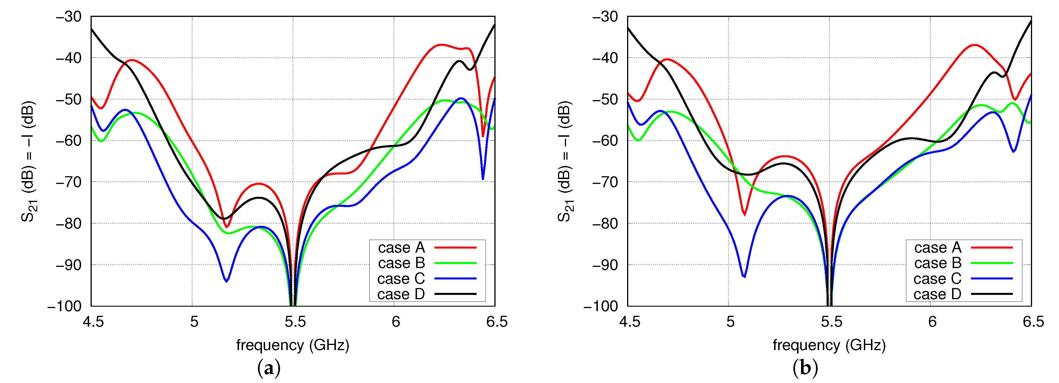 Sensors 20 06105 g010