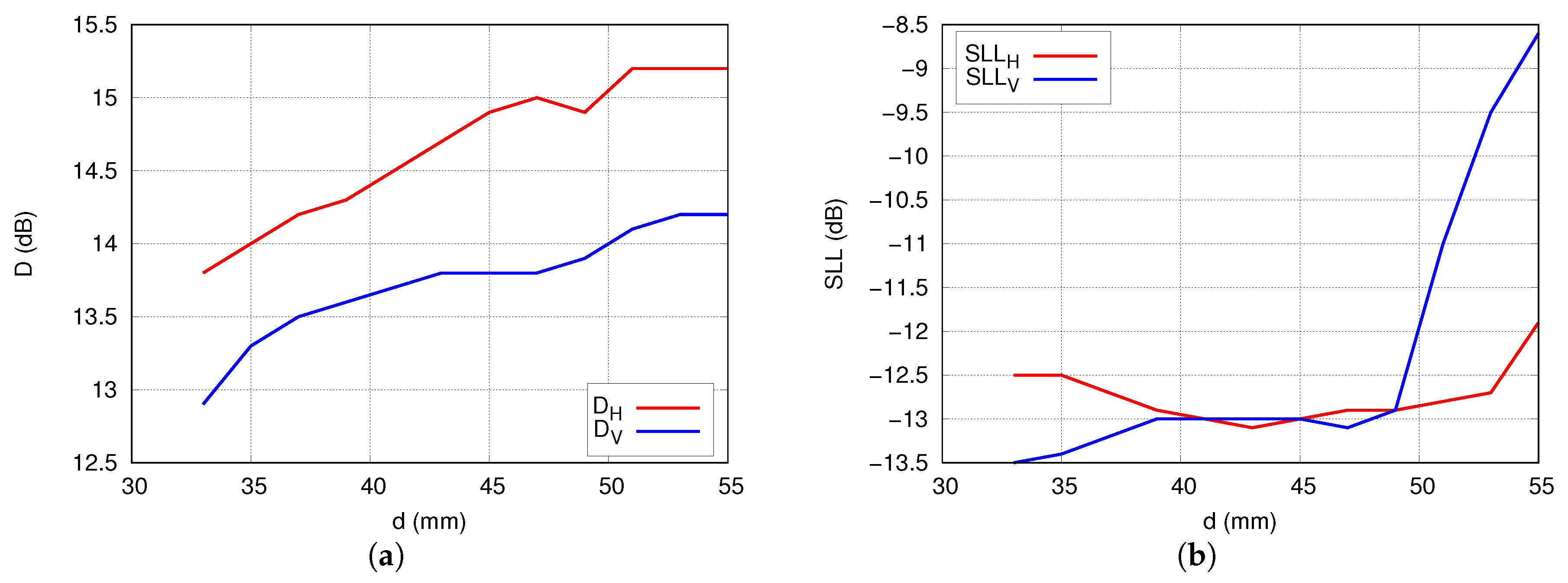 Sensors 20 06105 g012