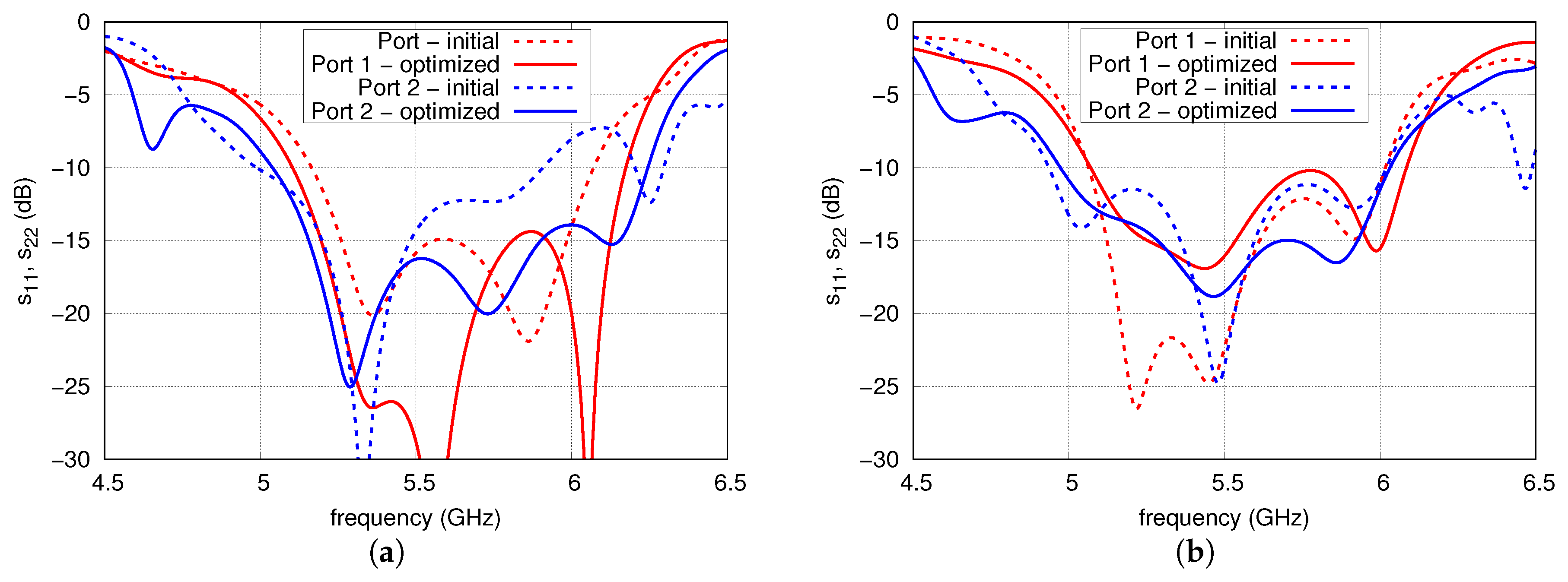 Sensors 20 06105 g015