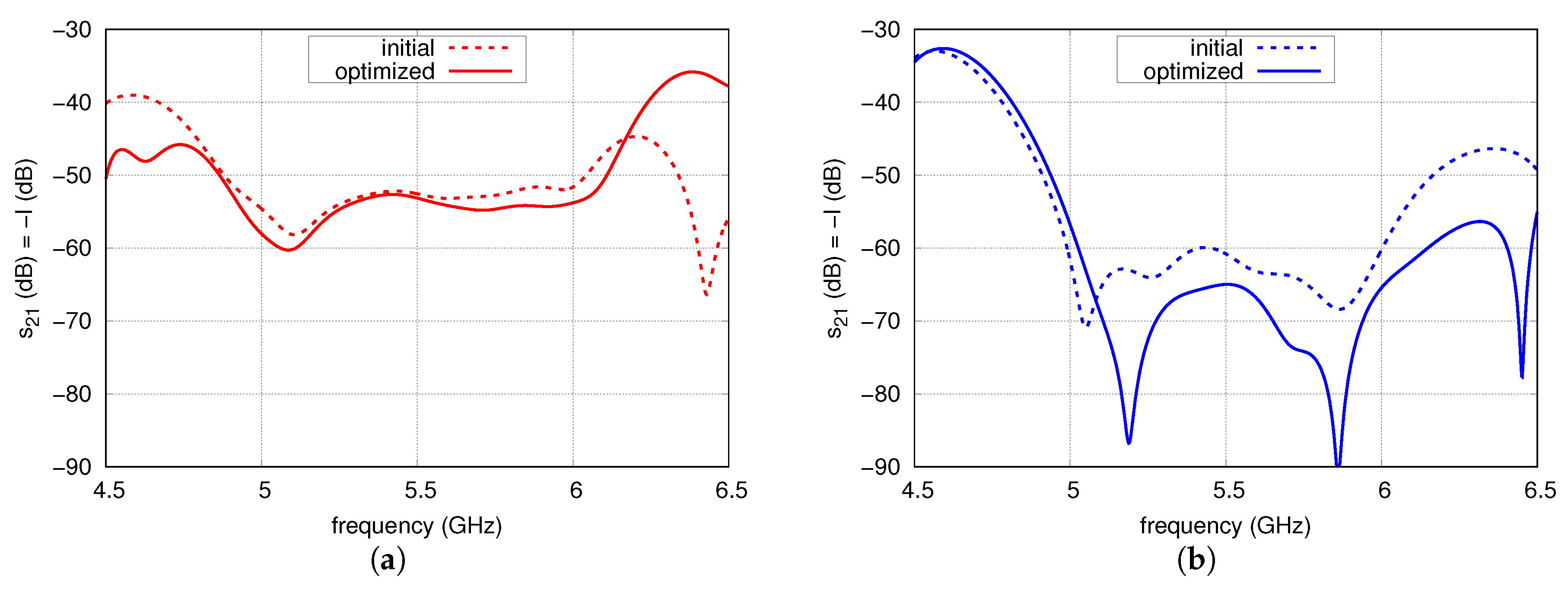 Sensors 20 06105 g016