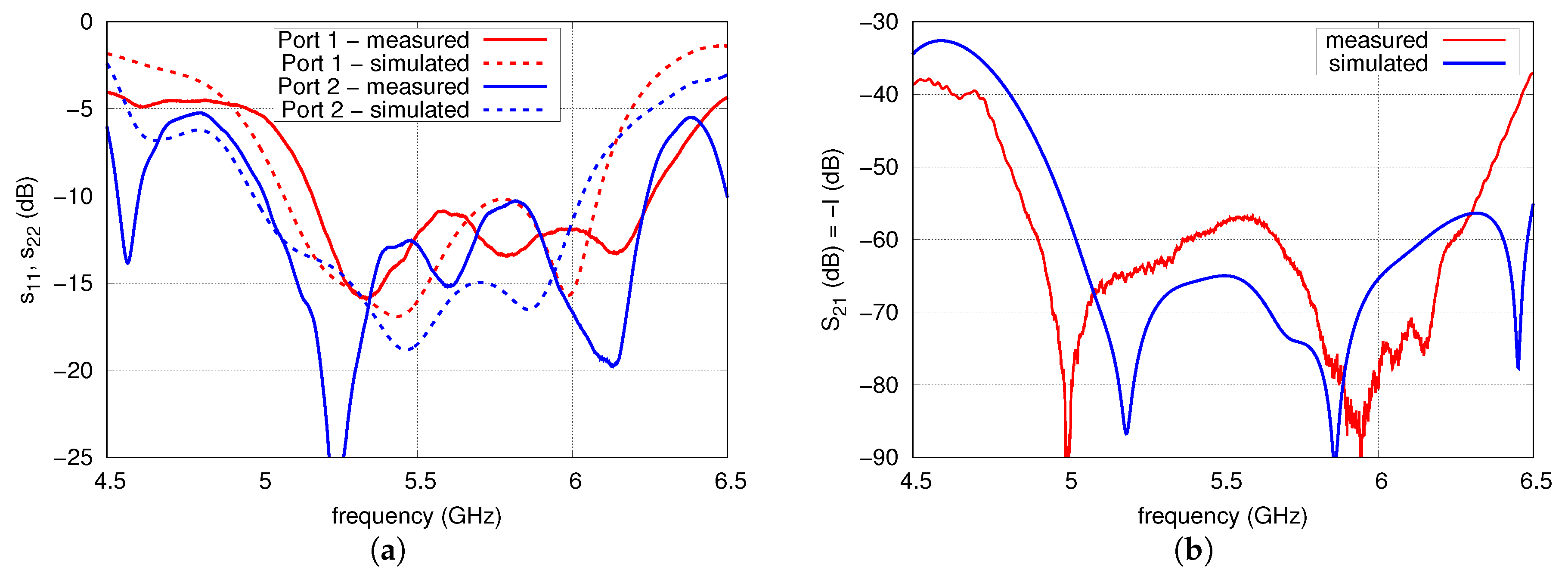 Sensors 20 06105 g019