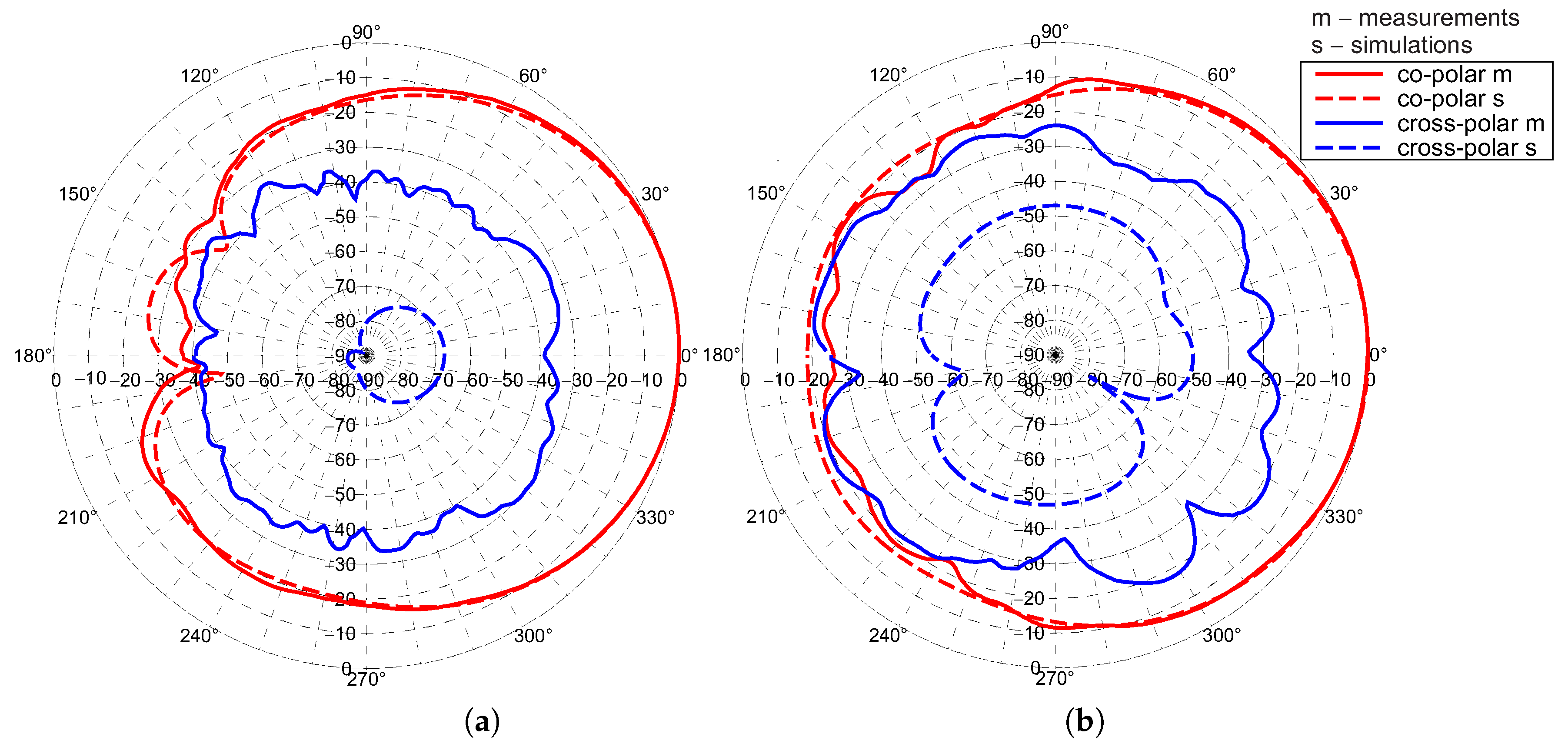 Sensors 20 06105 g020