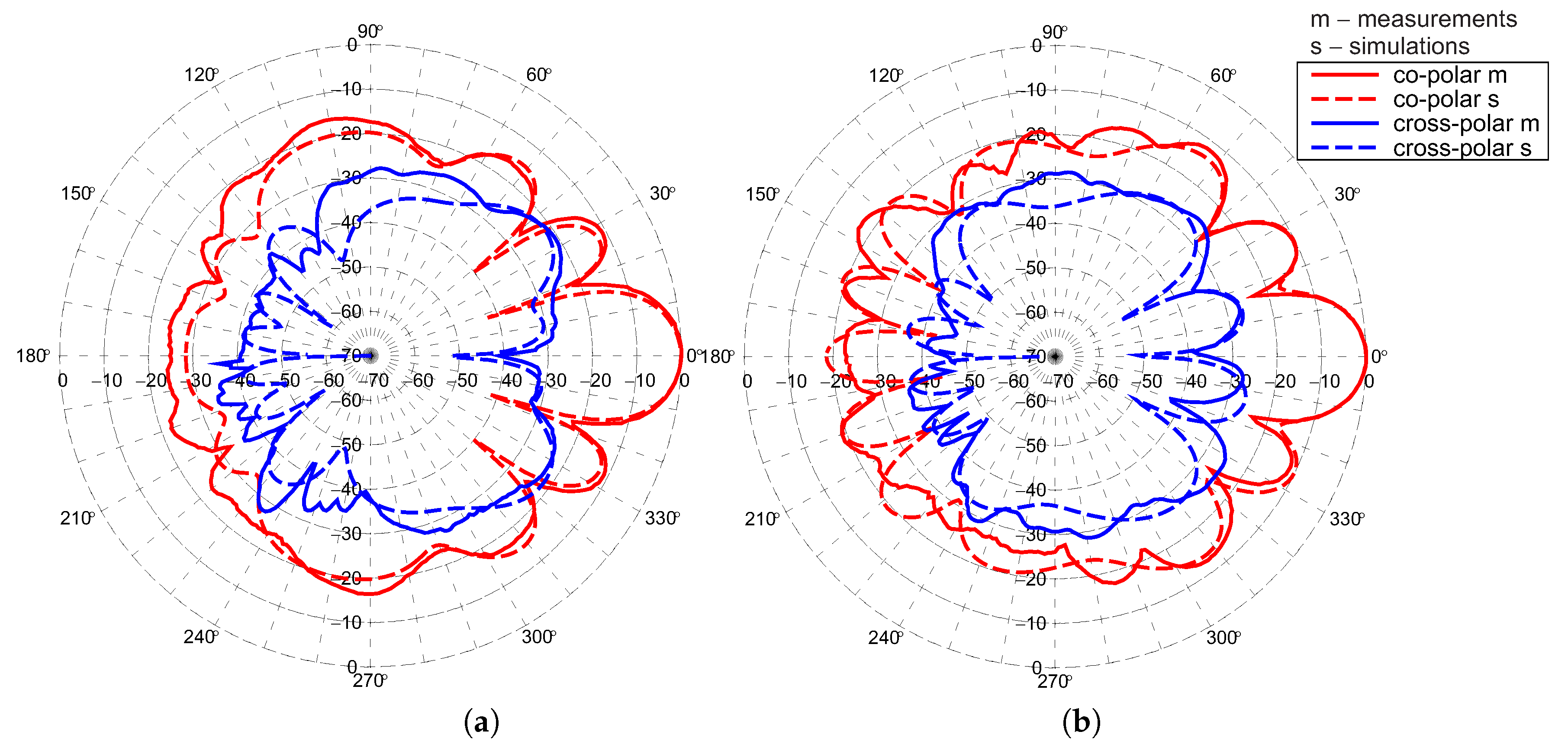 Sensors 20 06105 g021