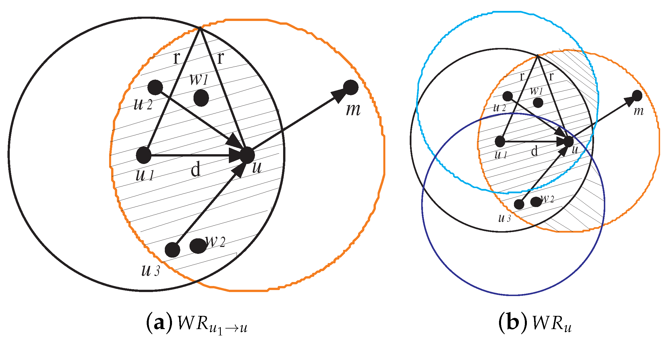 Sensors 20 06106 g003 Sensors 20 06106 g003