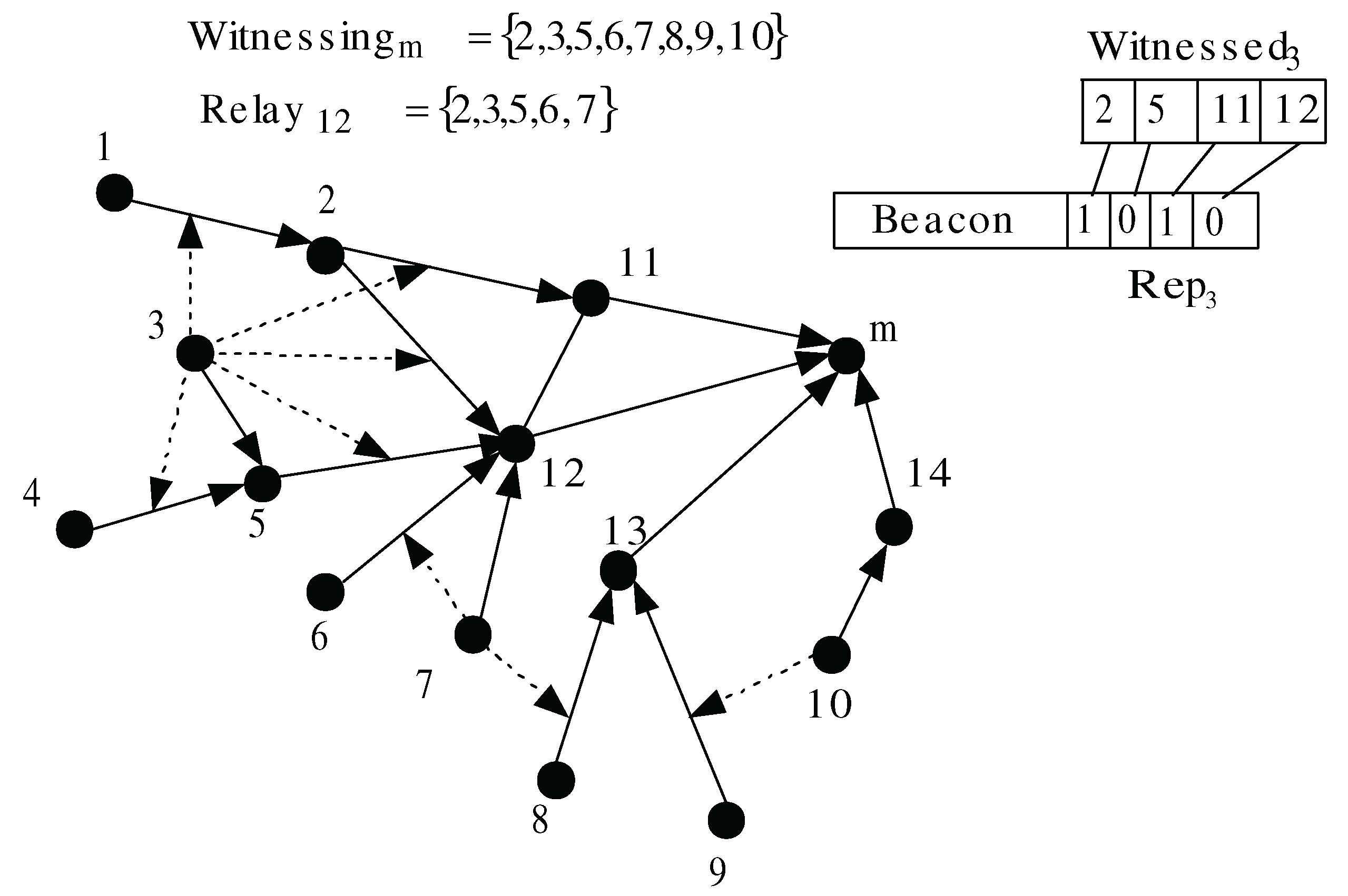 Sensors 20 06106 g004 Sensors 20 06106 g004