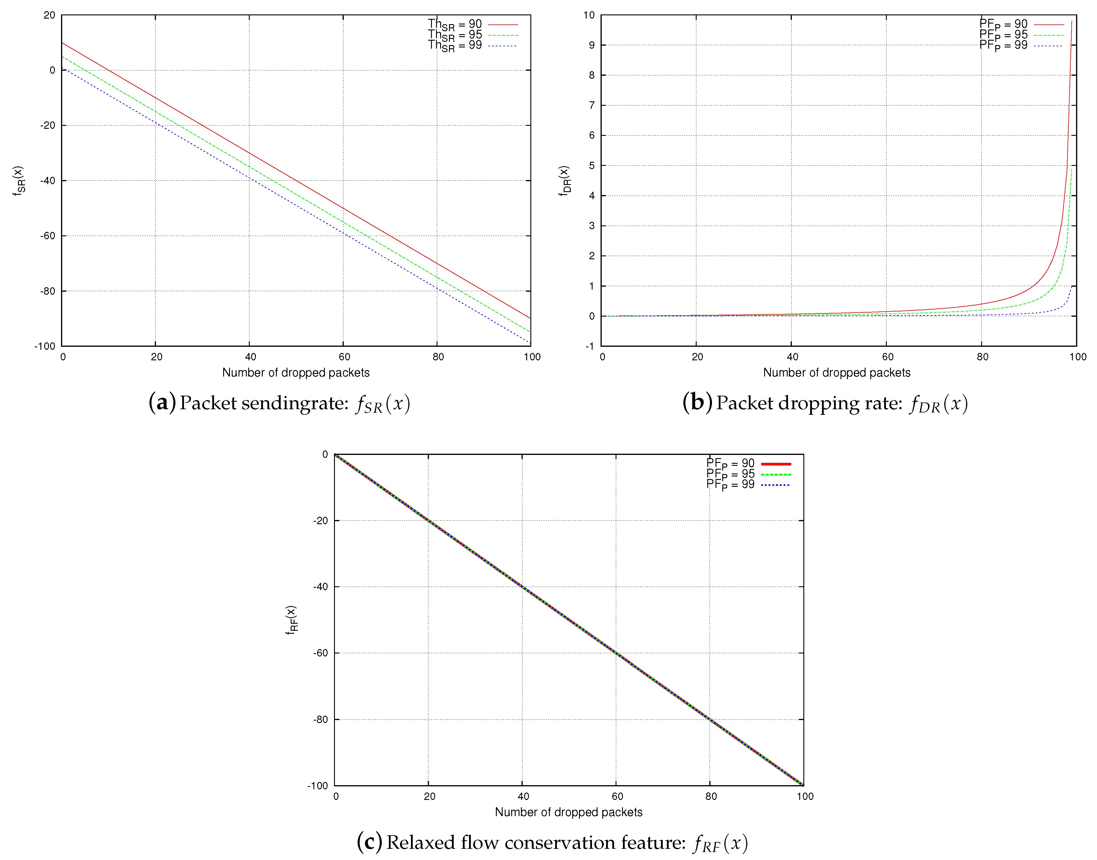 Sensors 20 06106 g006 Sensors 20 06106 g006