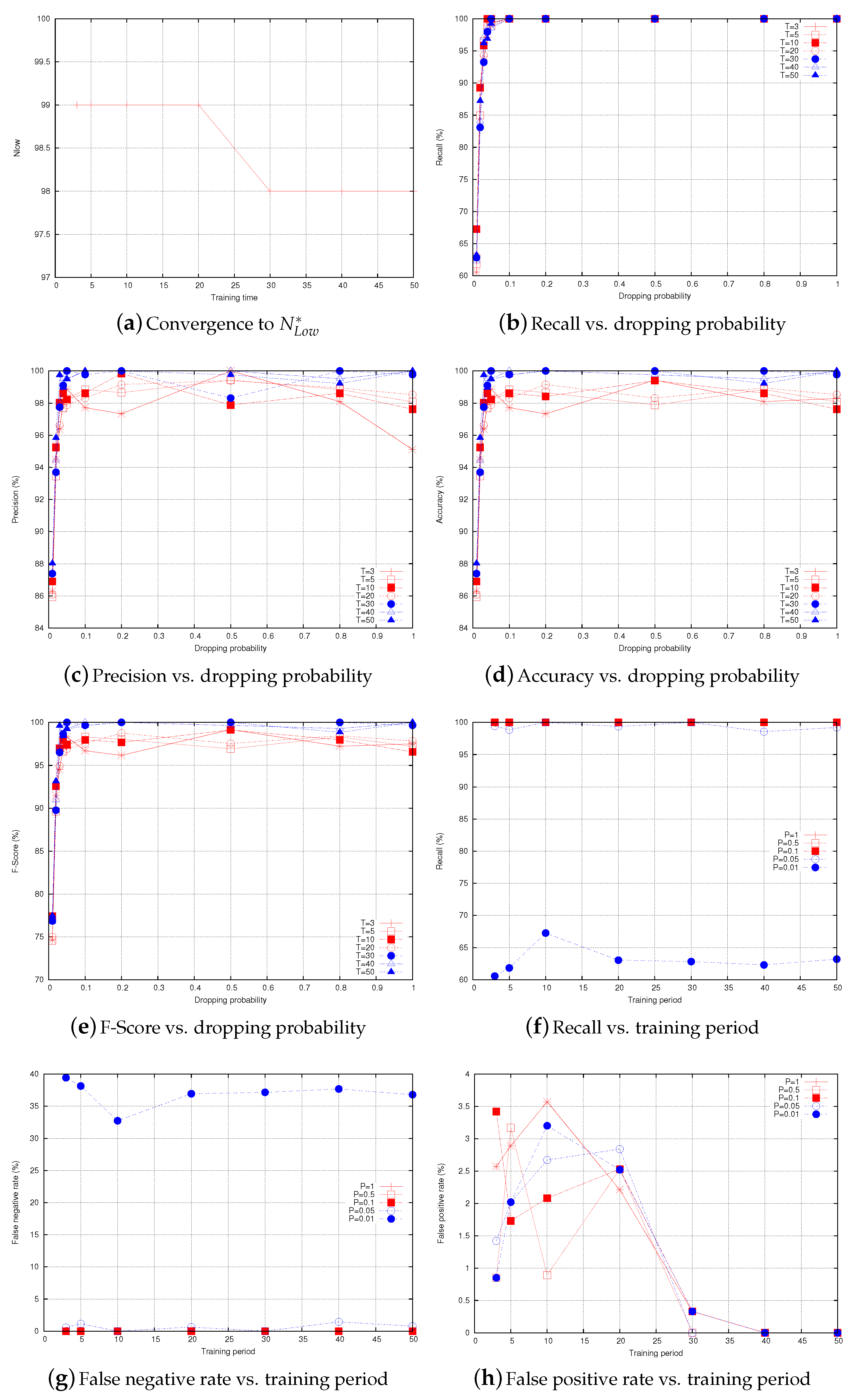 Sensors 20 06106 g008 Sensors 20 06106 g008