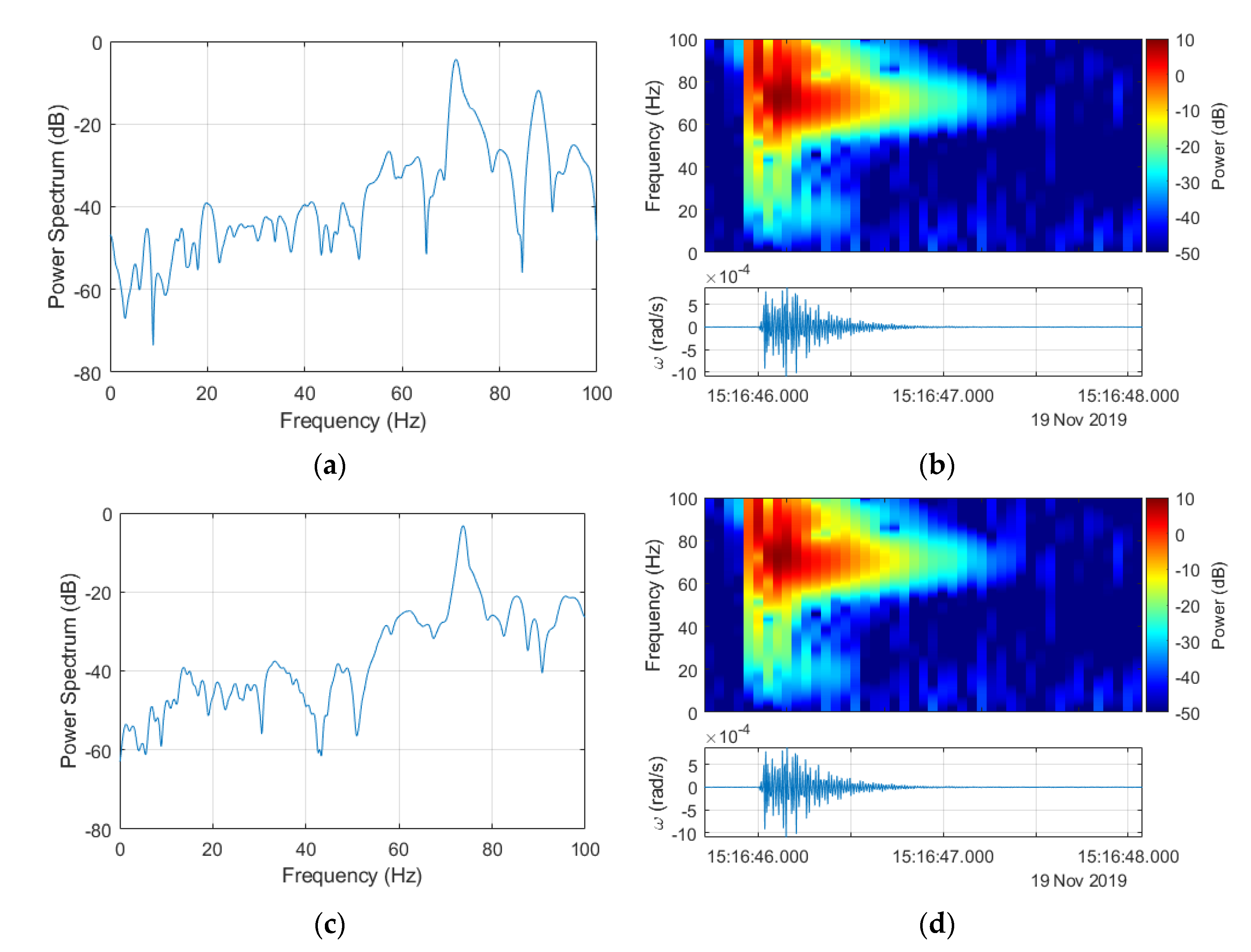 Sensors 20 06107 g007 Sensors 20 06107 g007