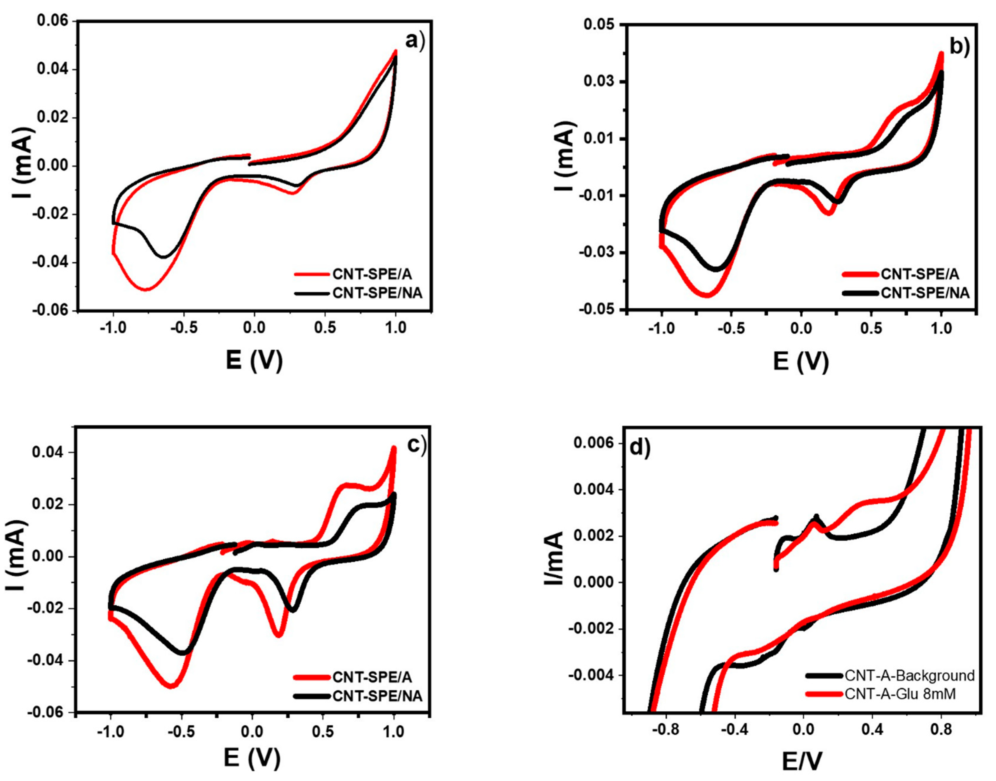 Sensors 20 06108 g008