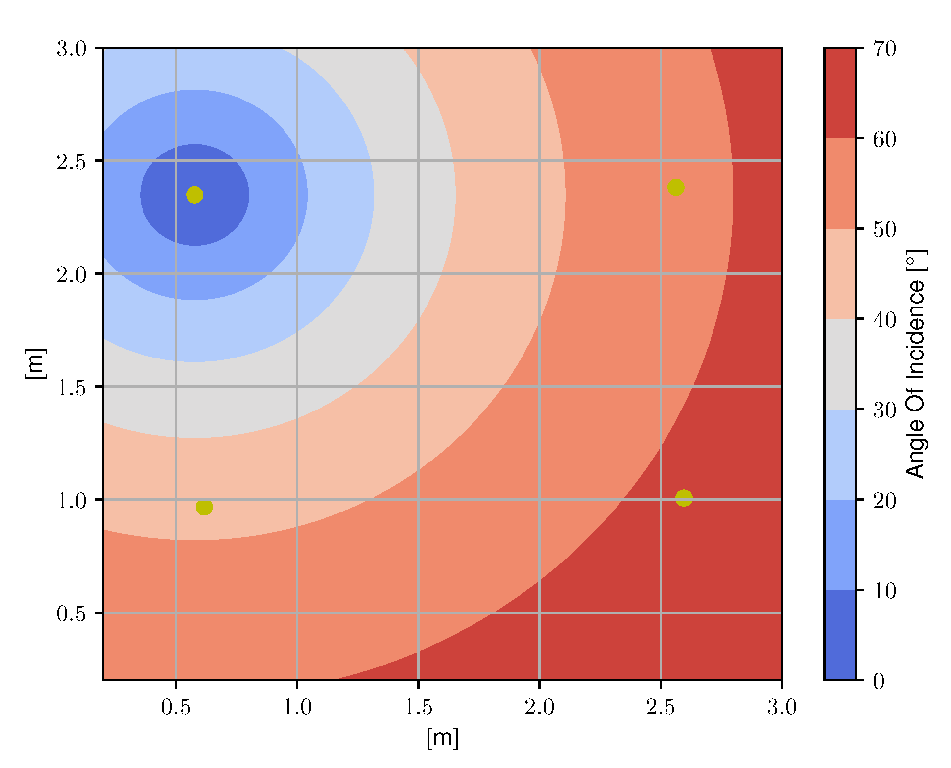 Sensors 20 06109 g005