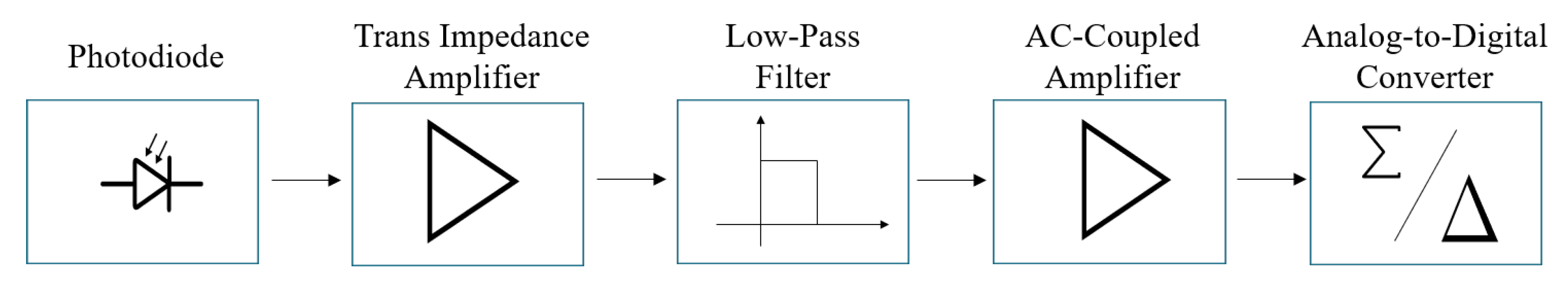 Sensors 20 06109 g007
