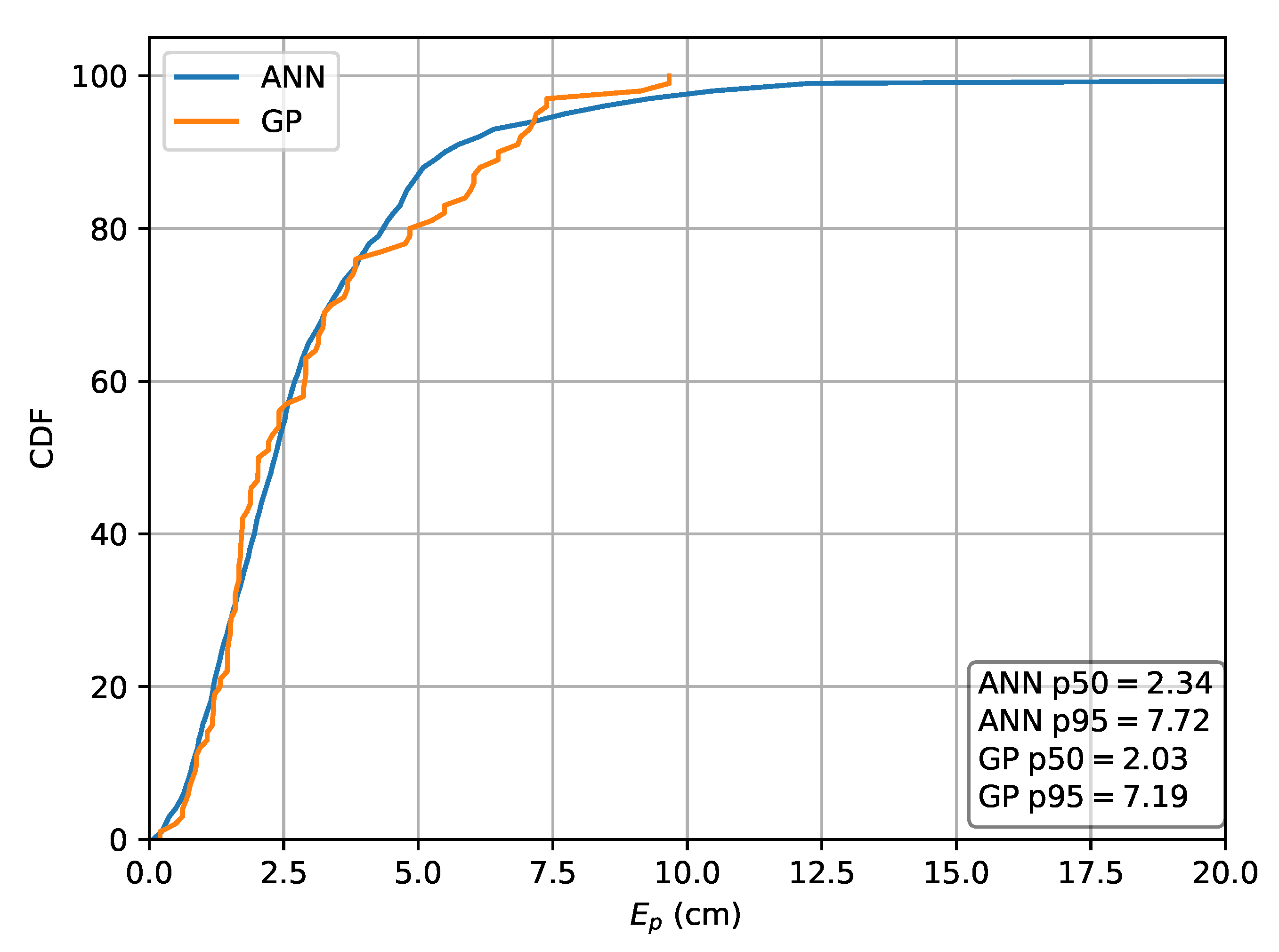 Sensors 20 06109 g011