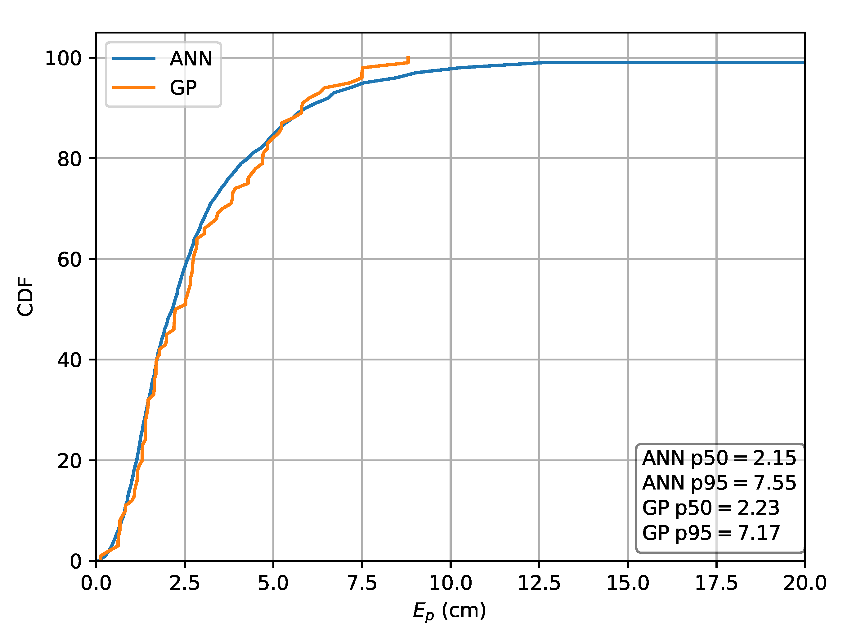 Sensors 20 06109 g012