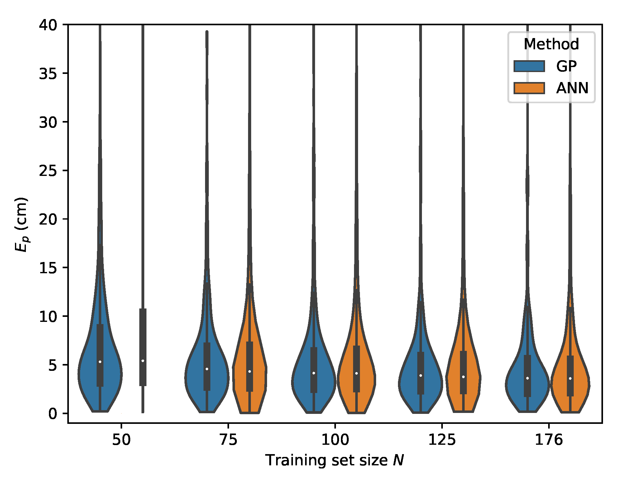 Sensors 20 06109 g016