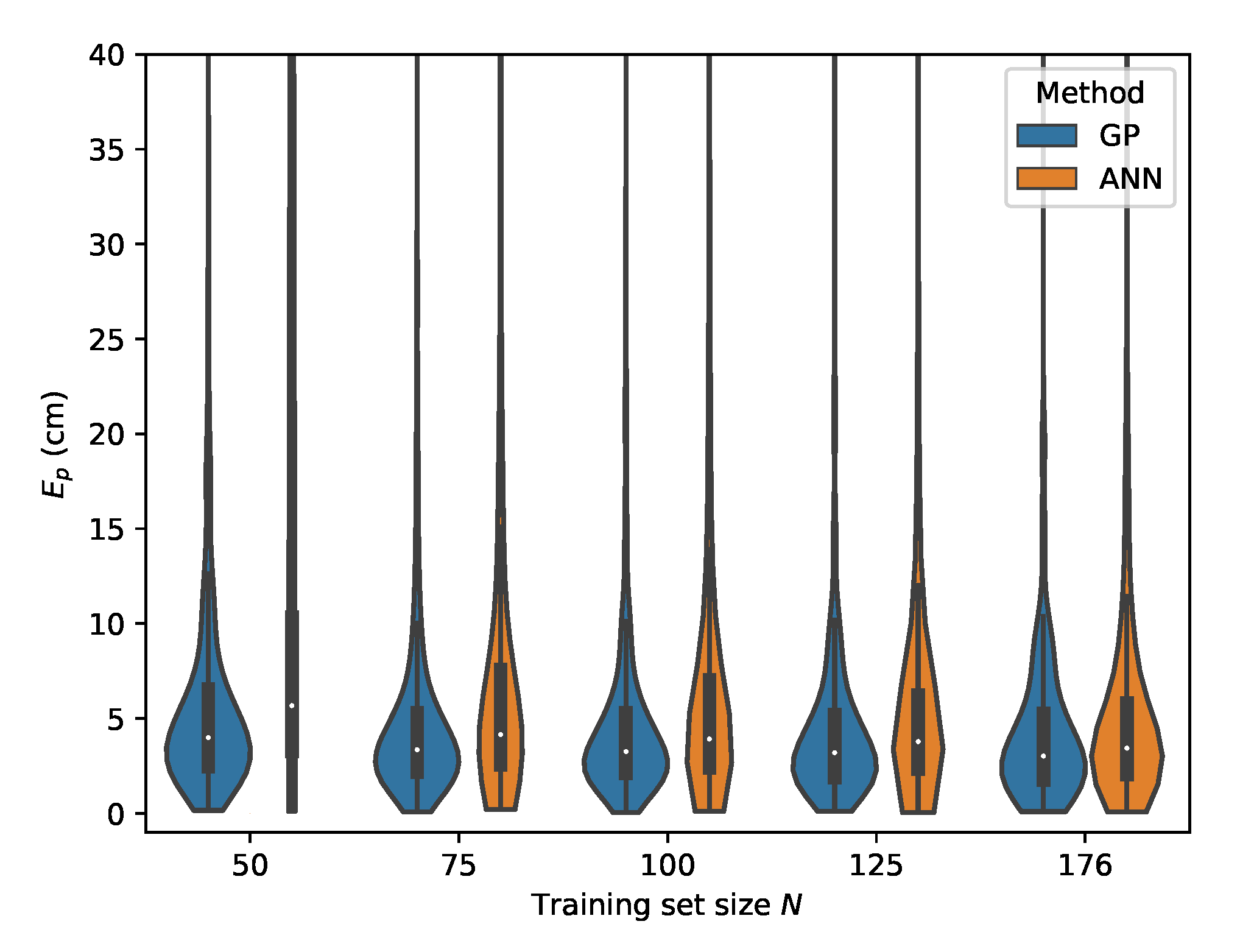 Sensors 20 06109 g020