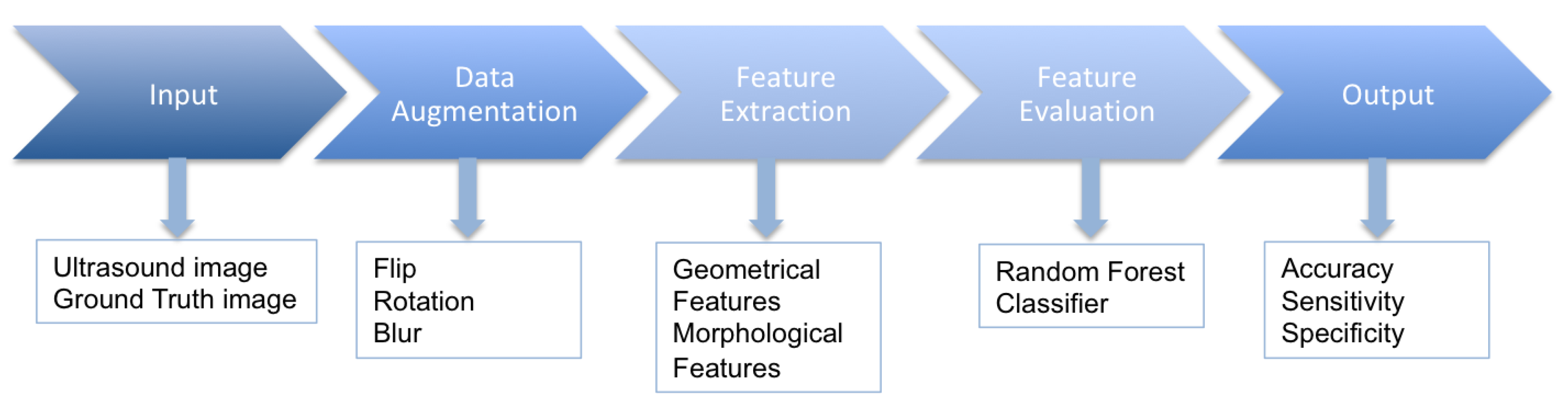 Sensors 20 06110 g001
