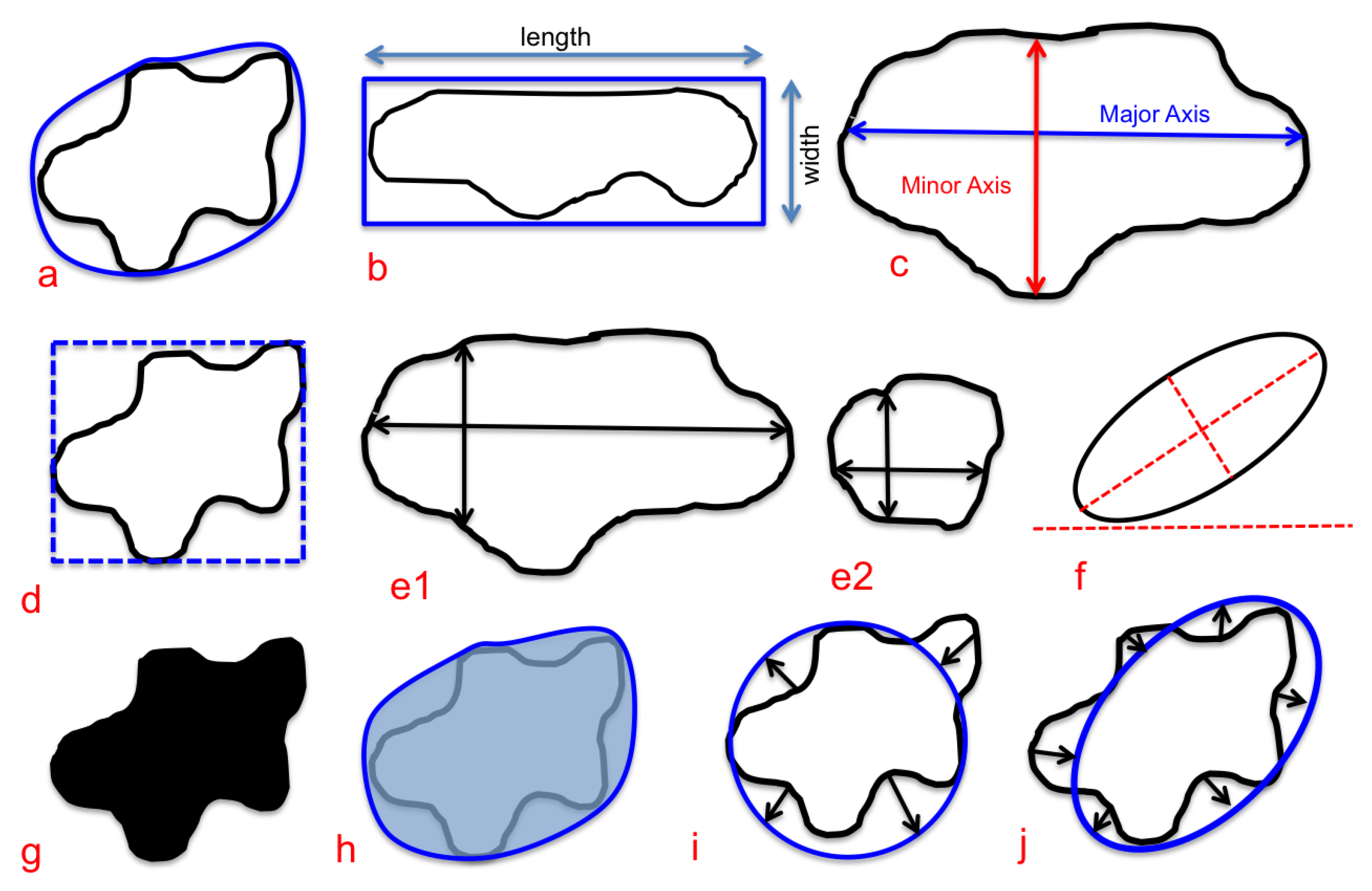 Sensors 20 06110 g003