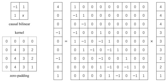 Sensors 20 06111 g0a1