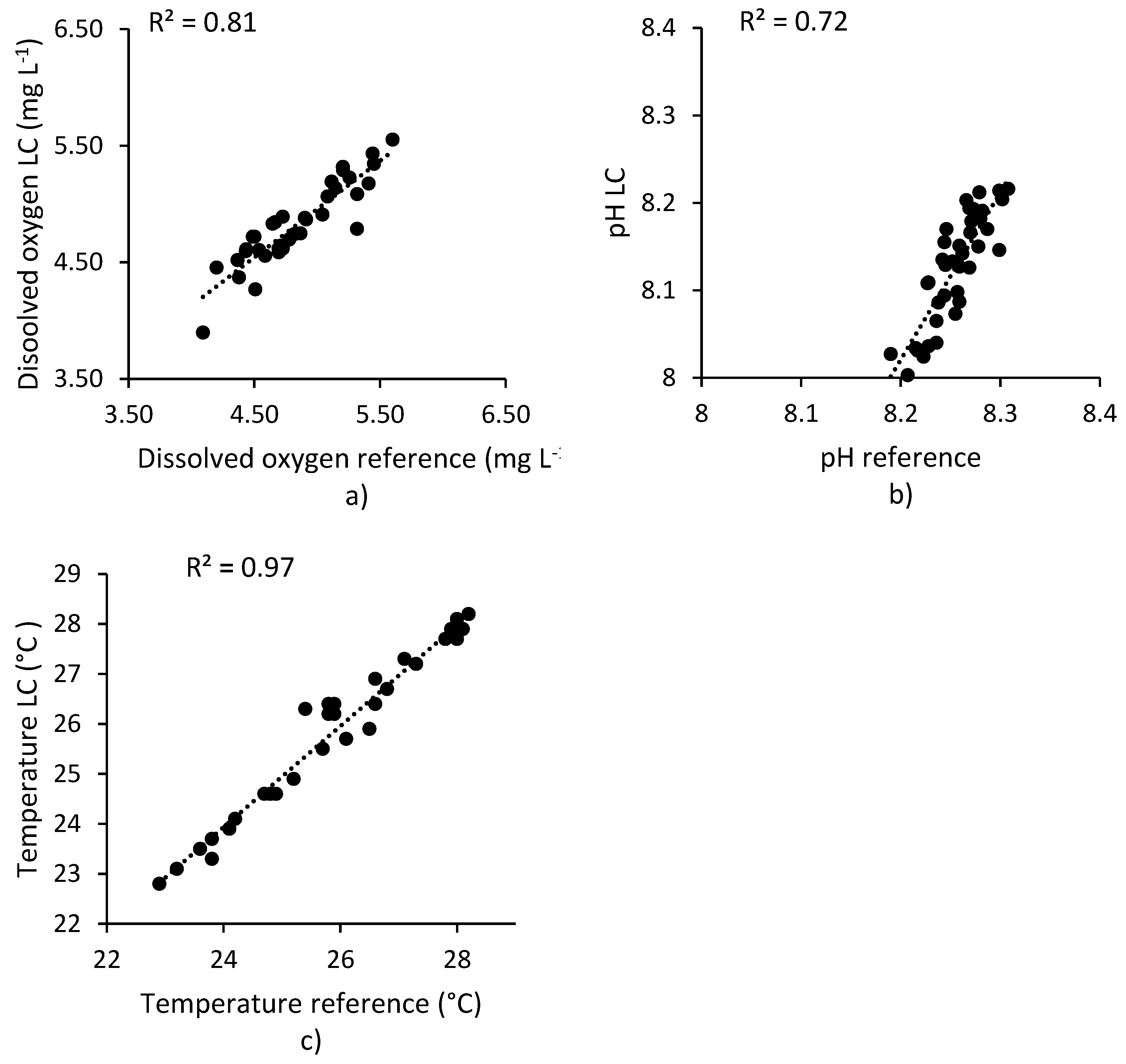 Sensors 20 06112 g007