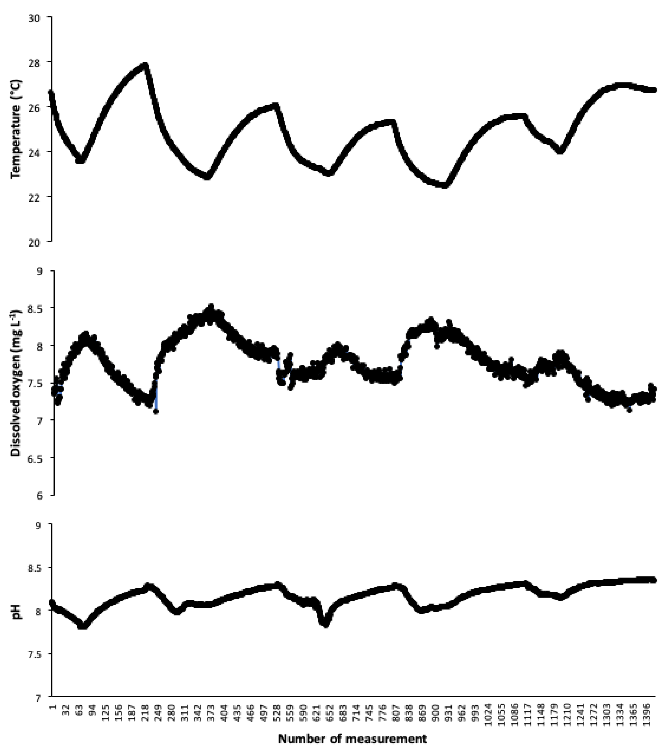 Sensors 20 06112 g008