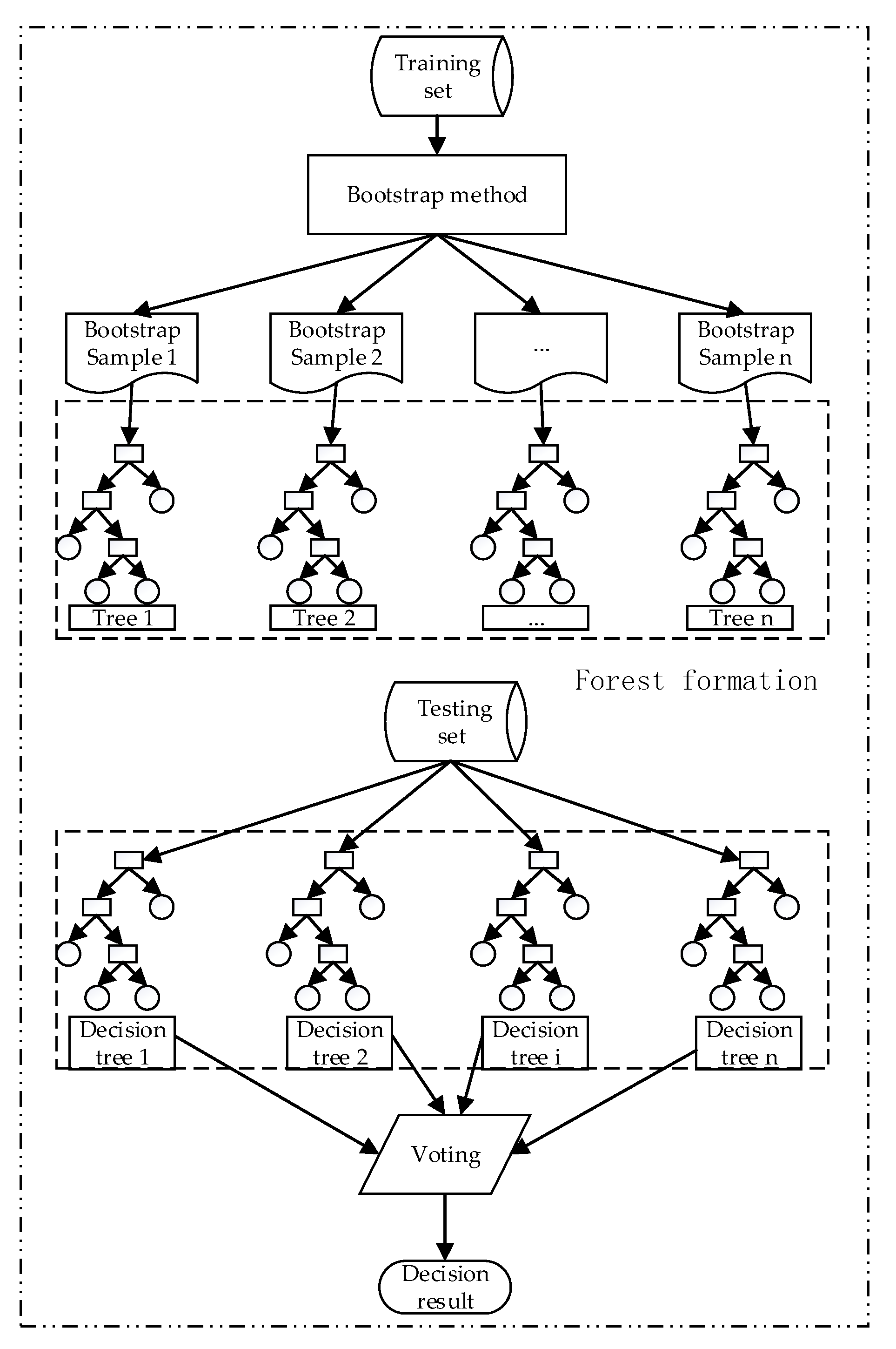 Sensors 20 06113 g007