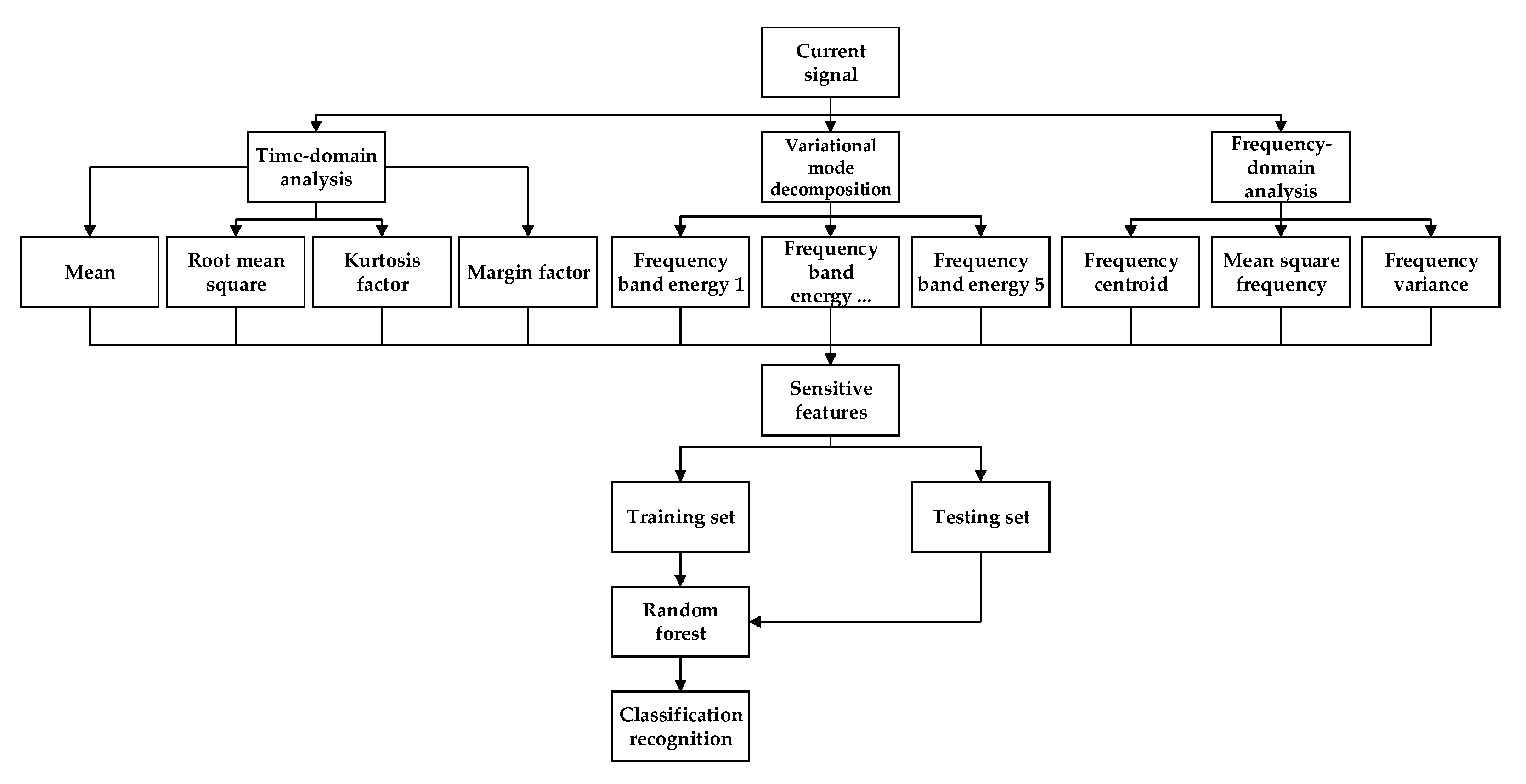 Sensors 20 06113 g008
