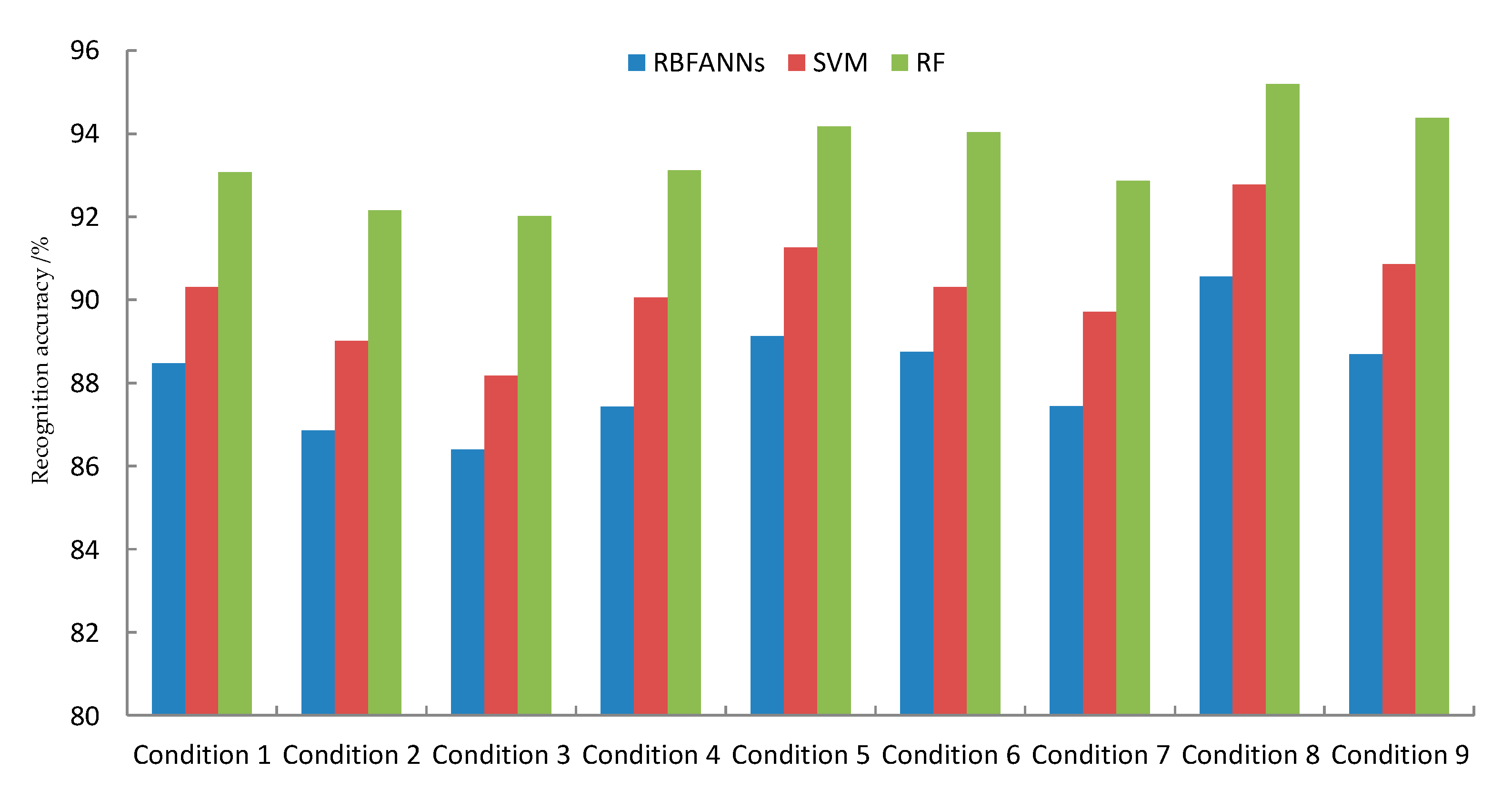 Sensors 20 06113 g011