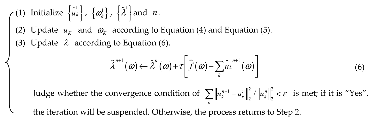 Sensors 20 06113 i001