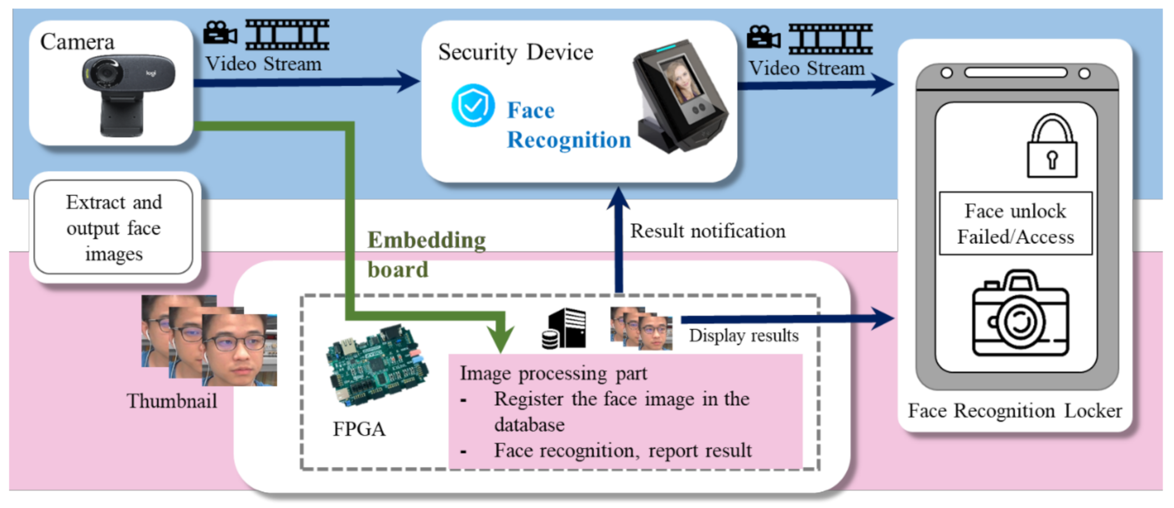 Sensors 20 06114 g001
