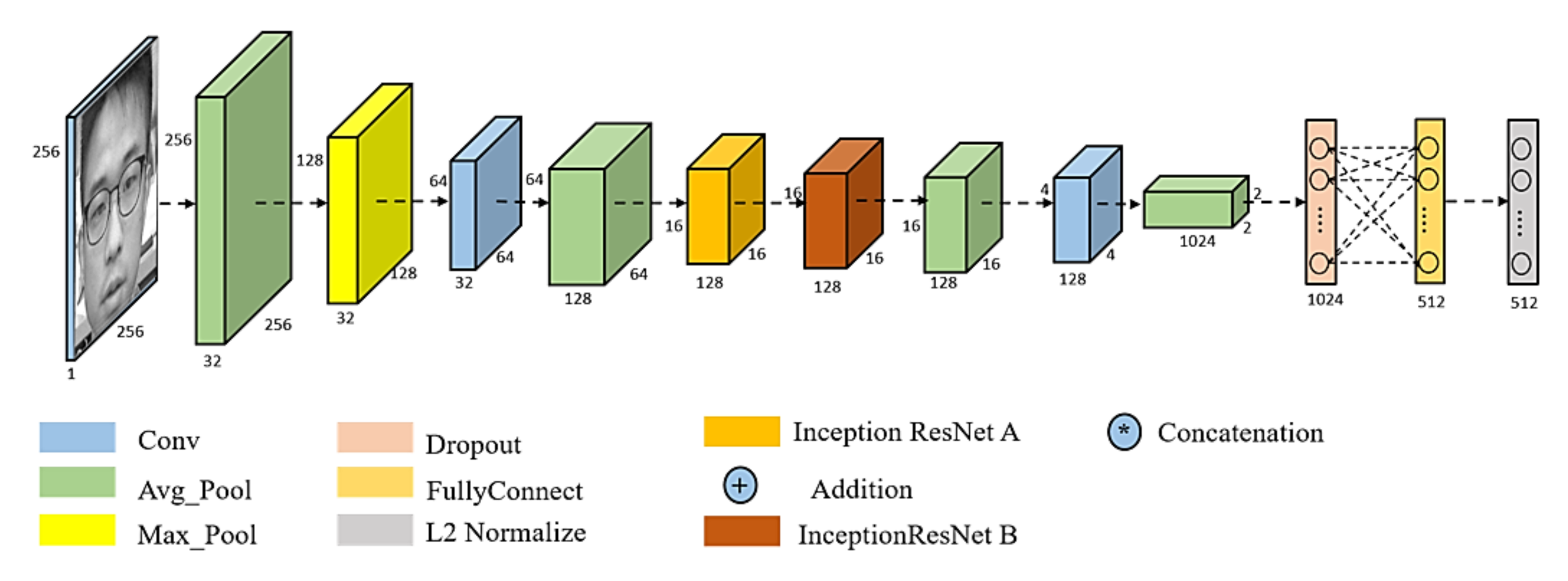 Sensors 20 06114 g005